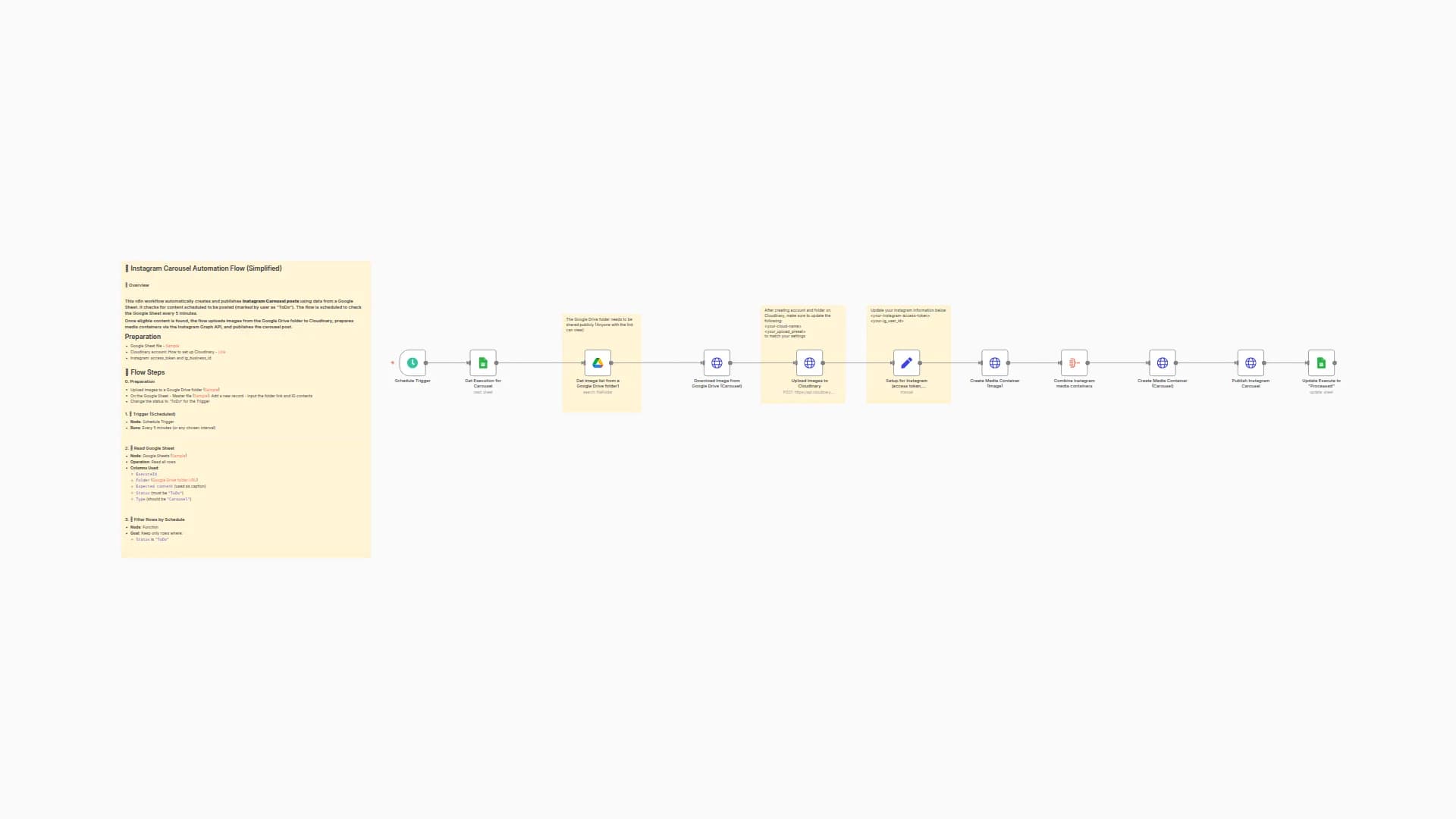 Automate Instagram Carousel Posts with Google Sheets, Drive & Cloudinary