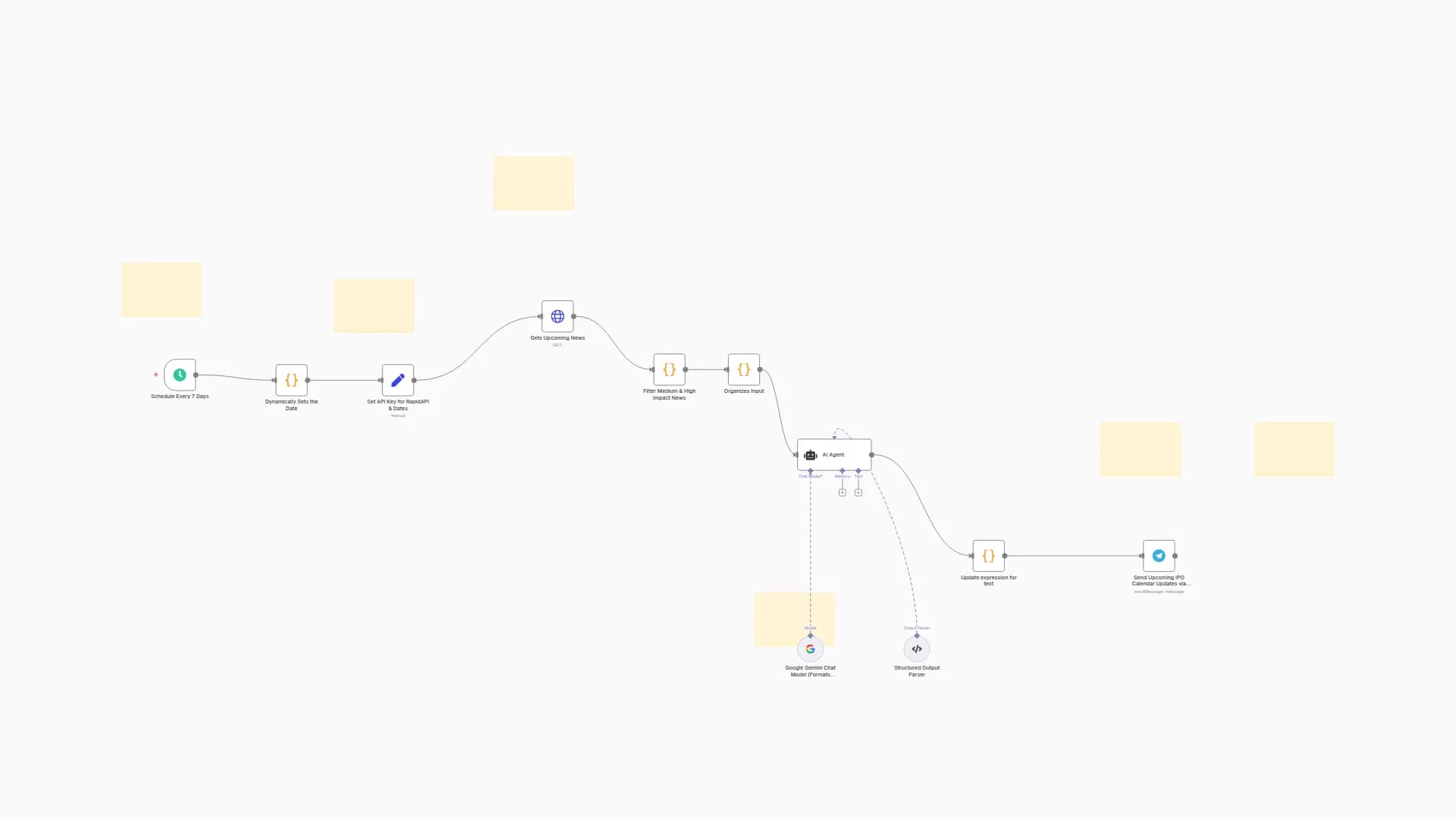 Send AI-Enhanced Economic Calendar Alerts to Telegram with Gemini-2.0-Flash