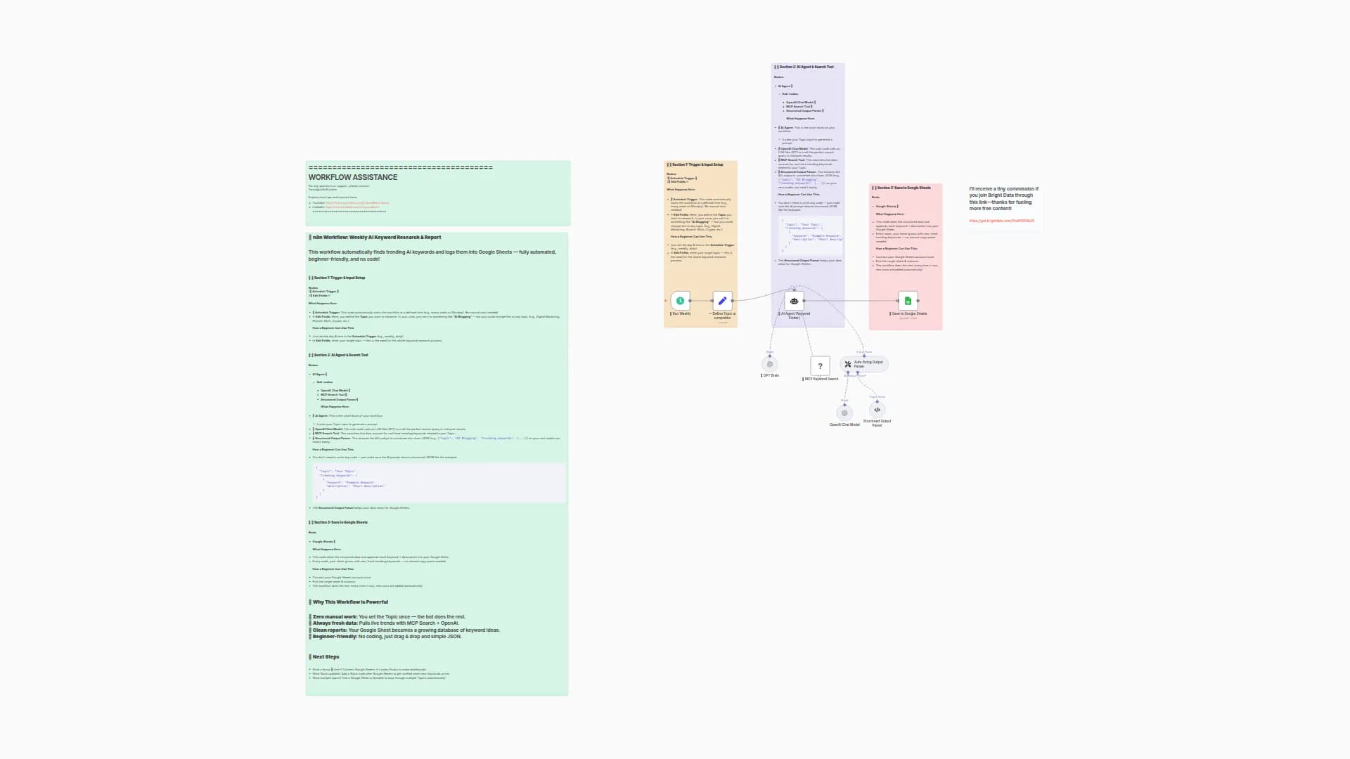 Weekly SEO Keyword Research & Competitor Analysis with GPT-4 and Bright Data
