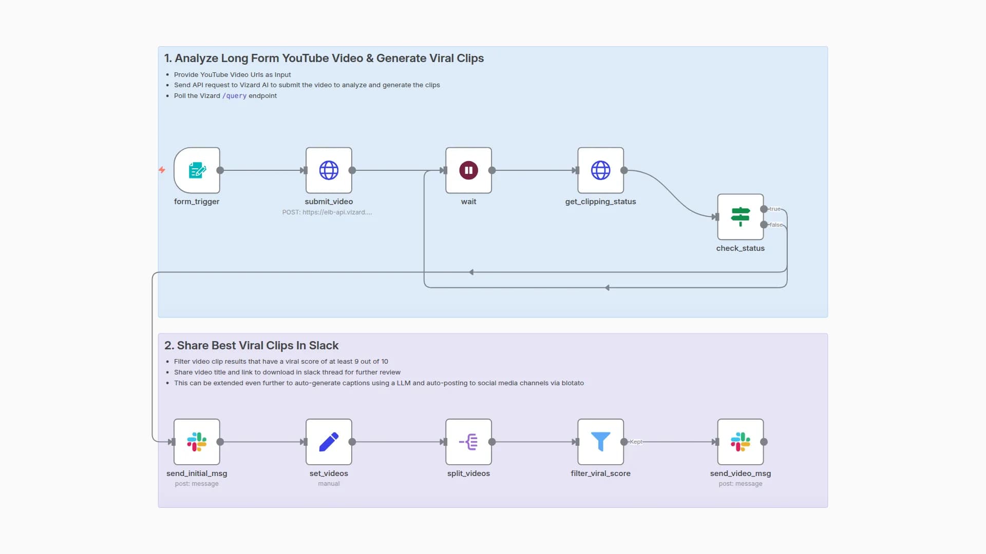Generate Viral TikTok/IG Reel Clips from YouTube Videos with Vizard AI