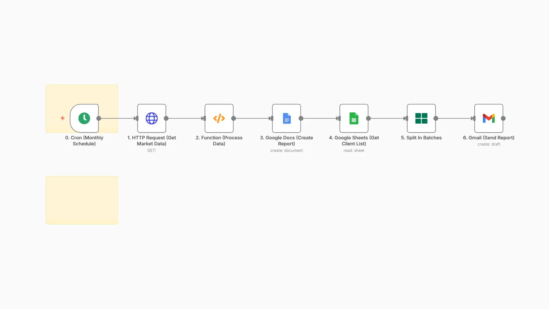 Generate & Distribute Market Reports with Google Docs, Sheets, and Gmail