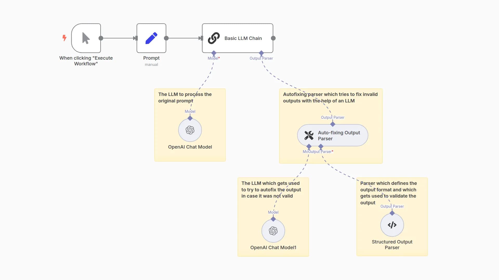 Force AI to use a specific output format