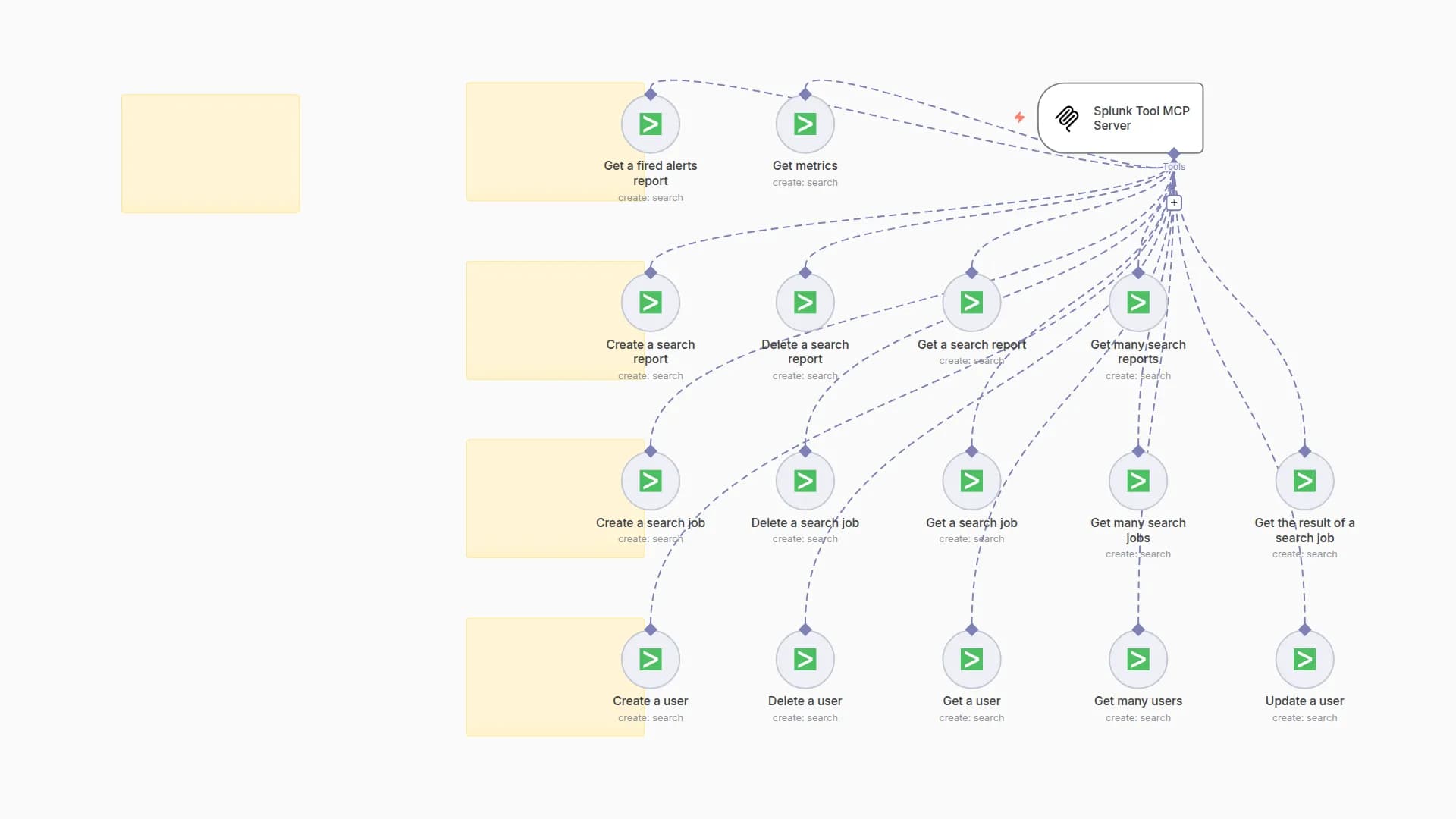 🛠️ Splunk Tool MCP Server 💪 all 16 operations