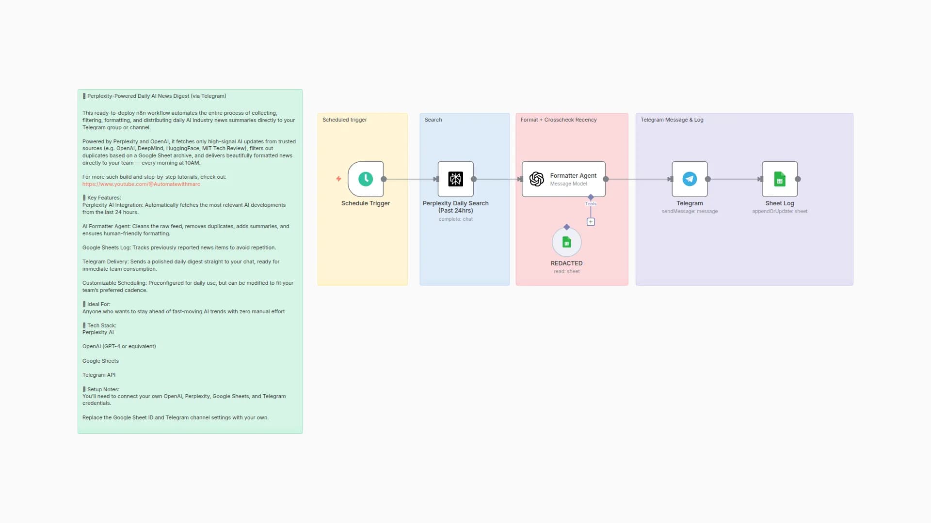 Automate Daily AI News with Perplexity Sonar Pro (via Telegram)