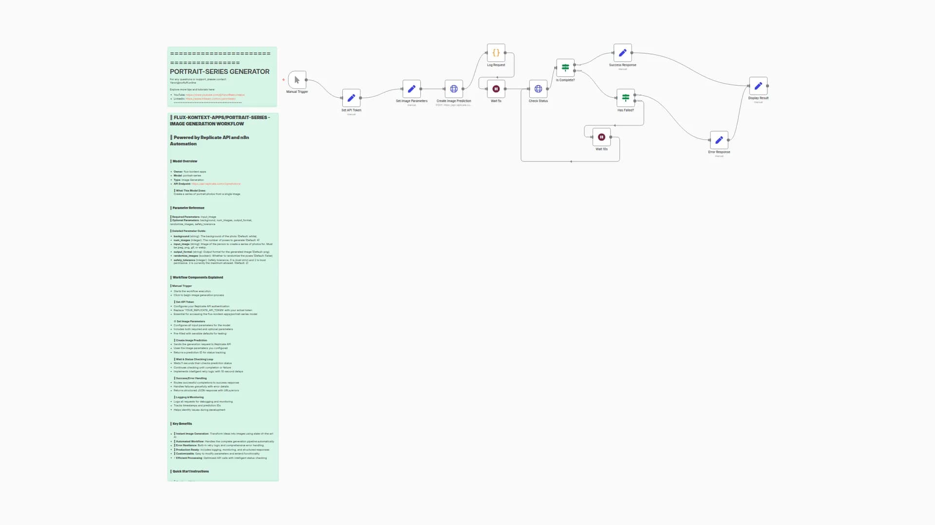 Create Portrait Series from Single Images using Flux Kontext Portrait Series and Replicate