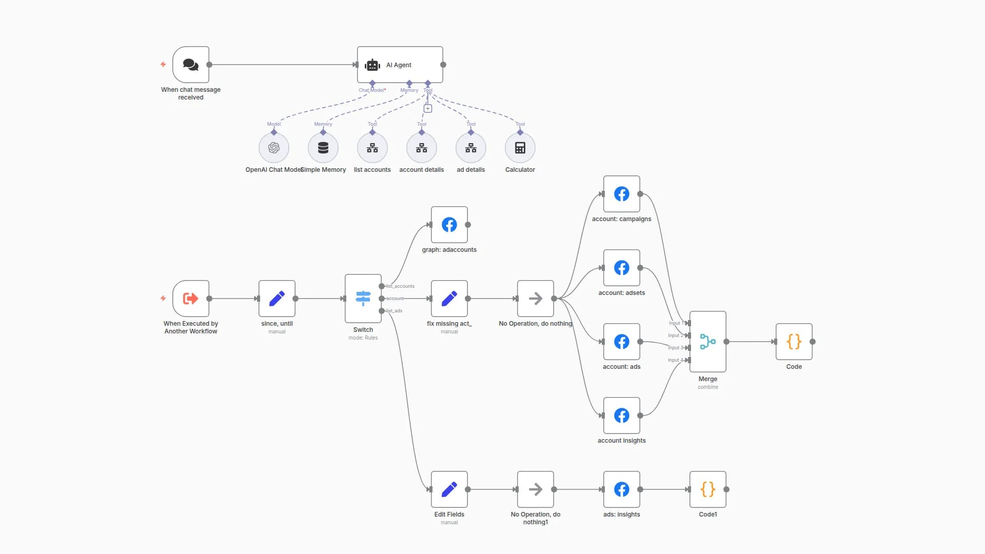 Conversational Meta Ads Reporting & Management with GPT-5
