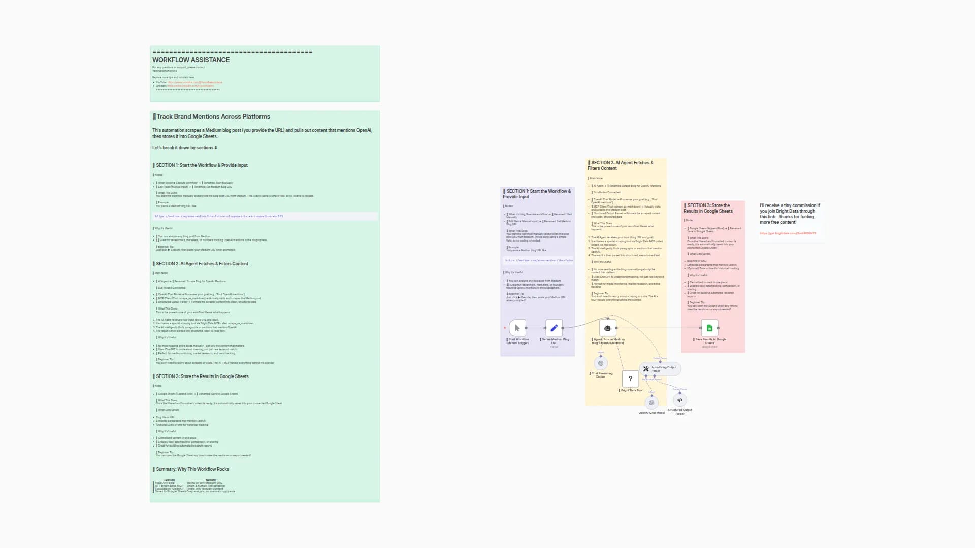 Track Brand Mentions with Sentiment Analysis using Bright Data & OpenAI