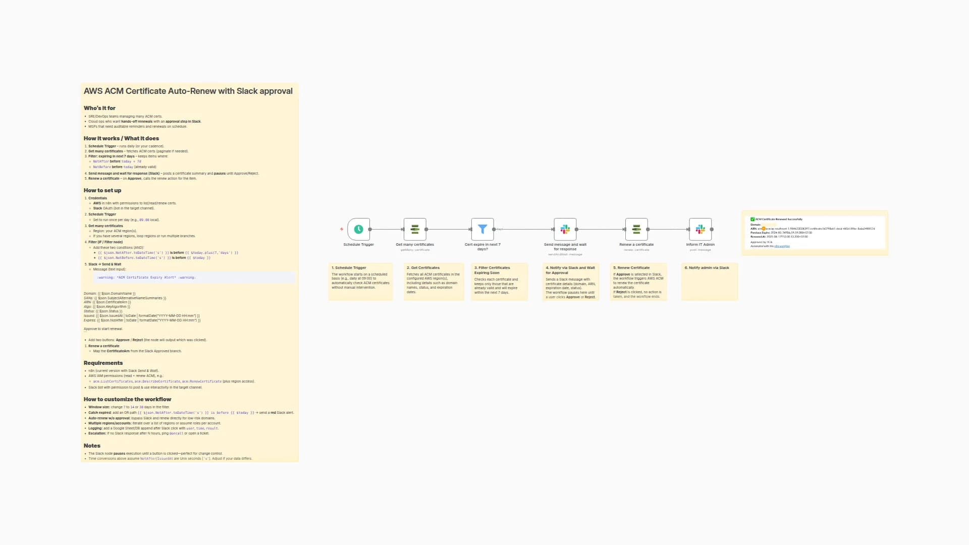 Auto-Renew AWS Certificates with Slack Approval Workflow