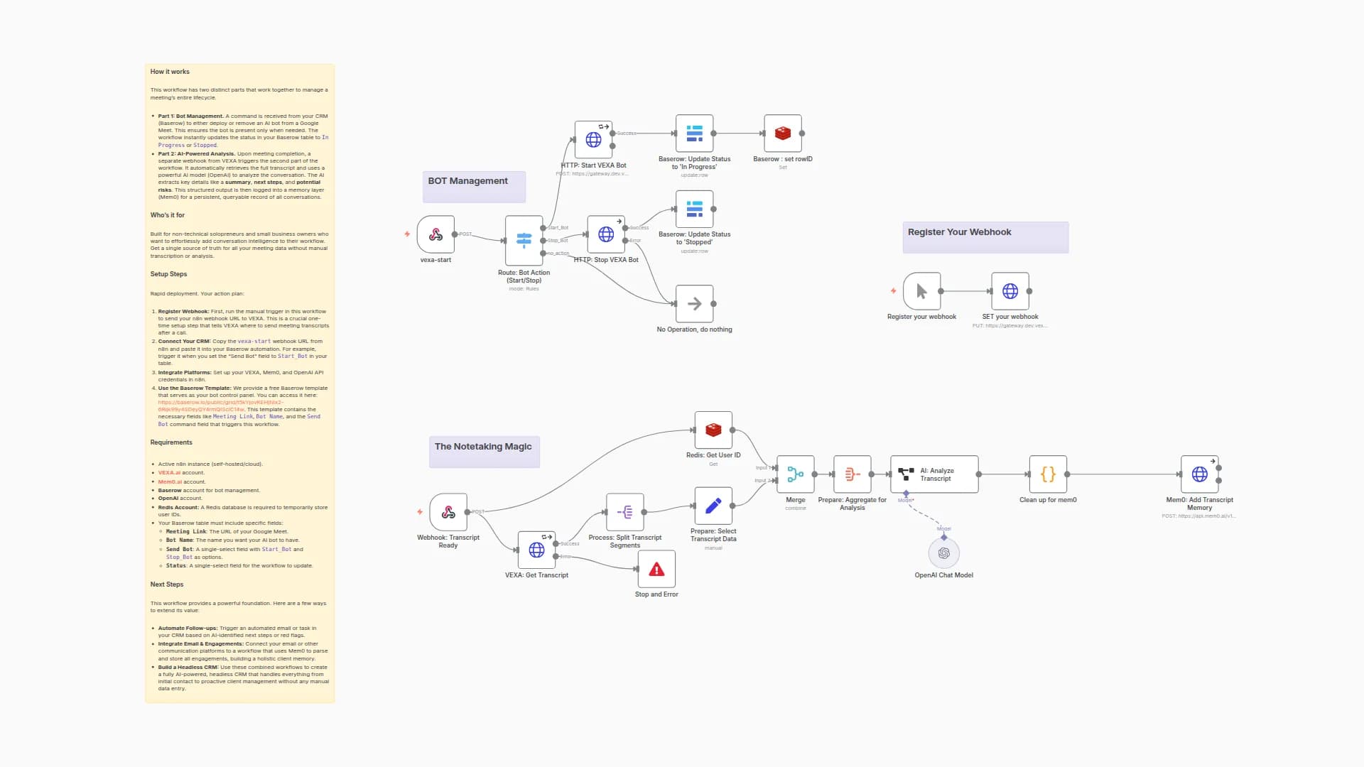 Automate Meeting Intelligence with VEXA, OpenAI & Mem0 for Conversation Insights