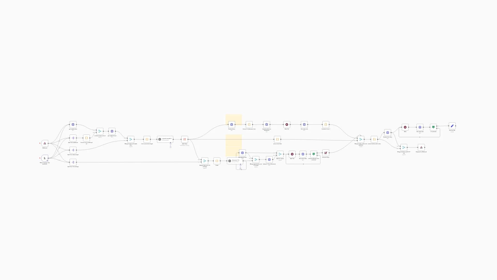 Convert Reddit threads into short vertical videos with AI
