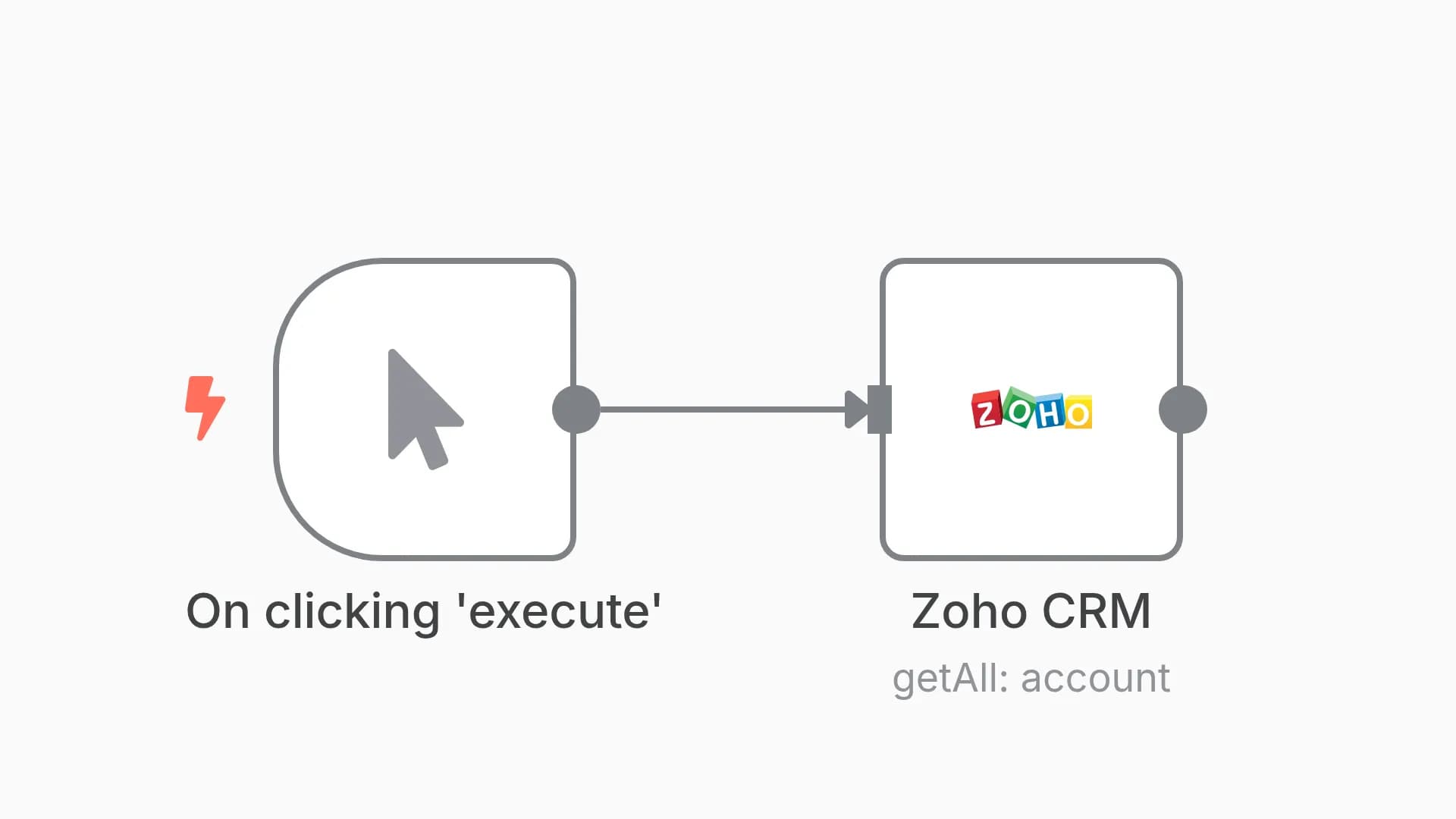 Get all leads from Zoho CRM