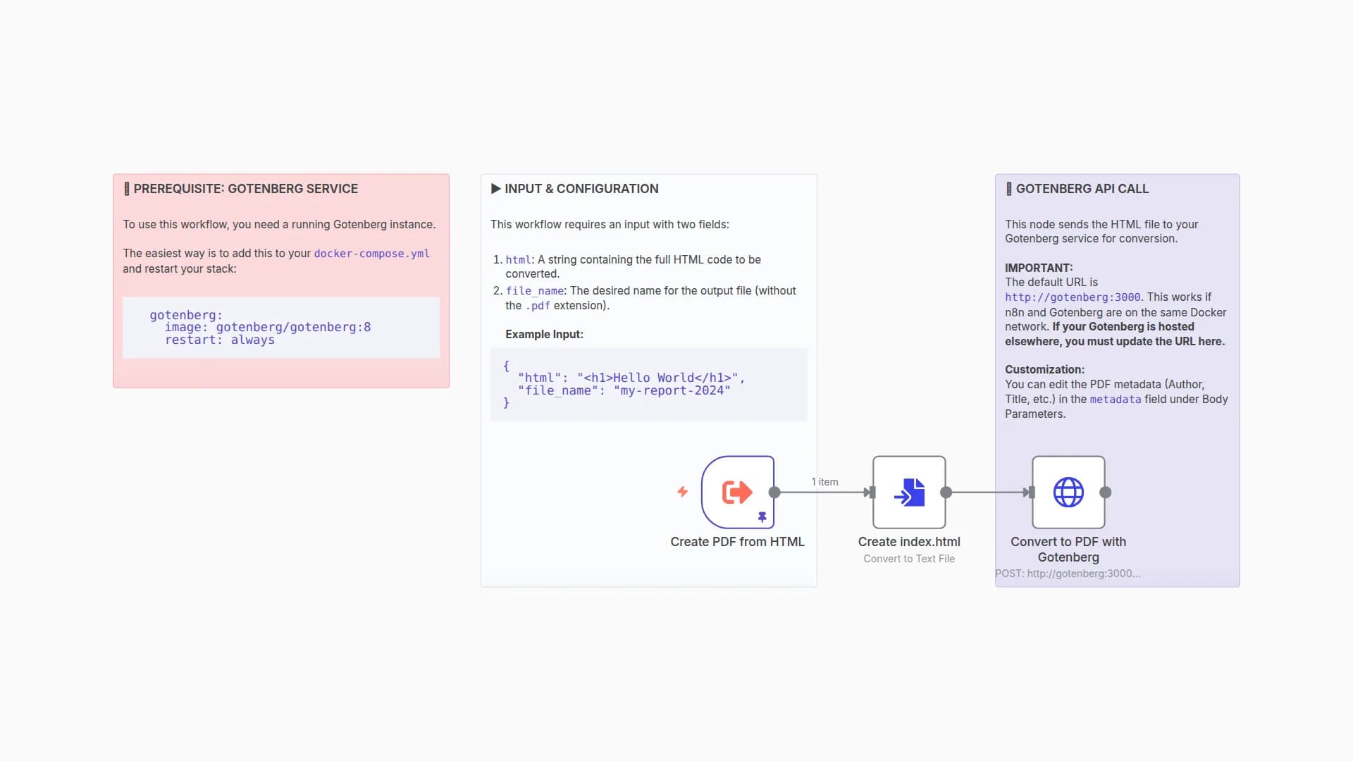 🛠️ Create PDF from HTML with Gotenberg