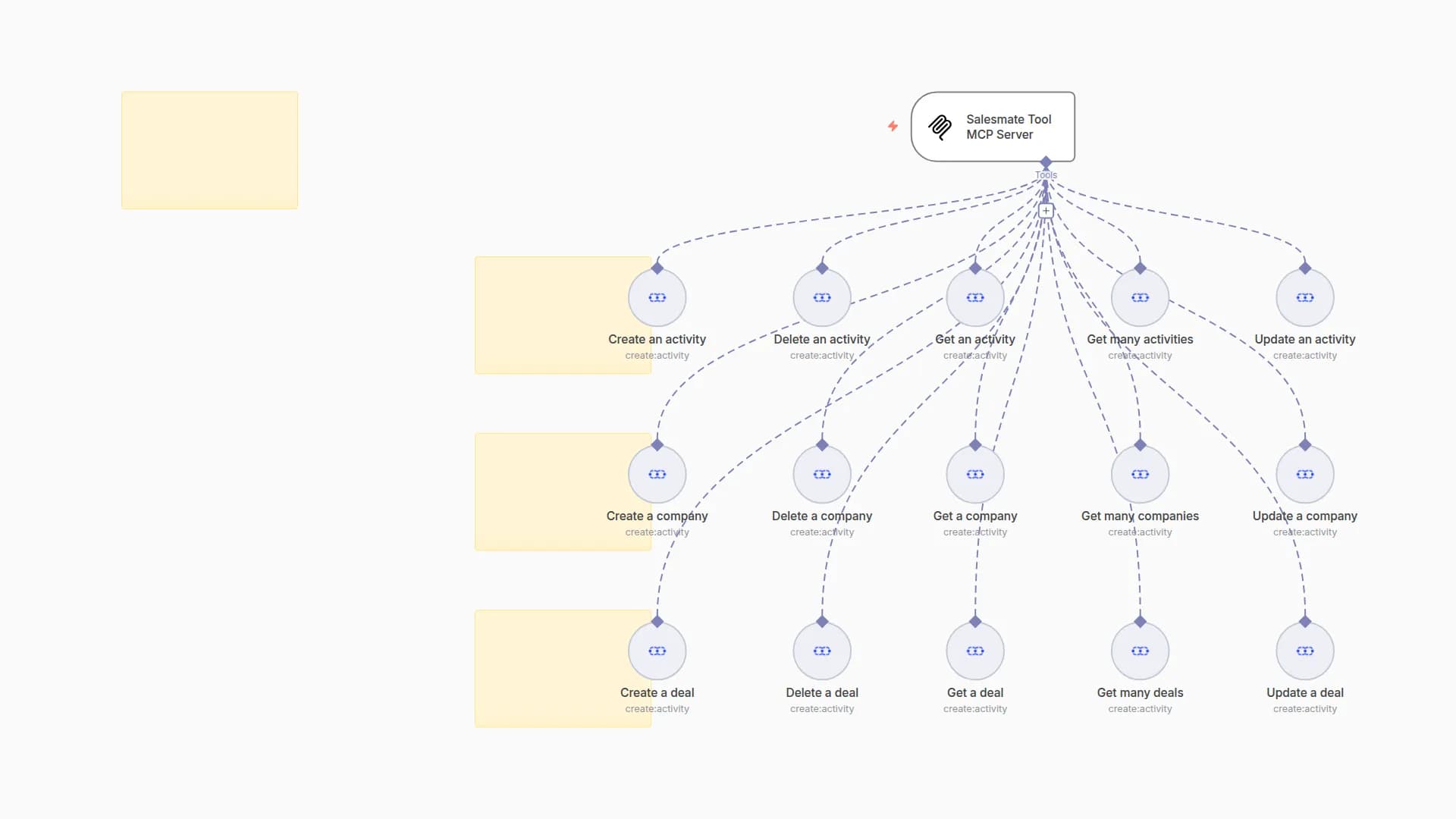 🛠️ Salesmate Tool MCP Server 💪 all 15 operations