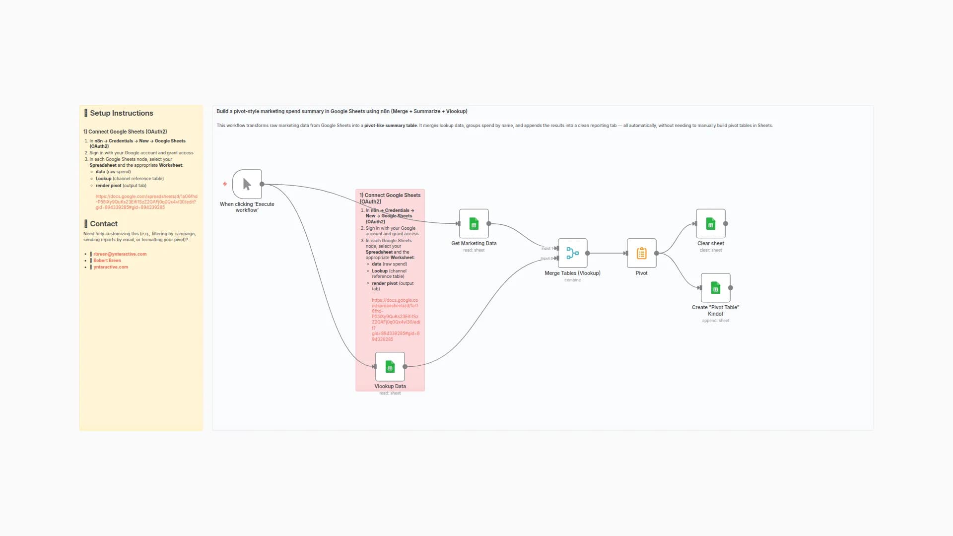 Aggregate Marketing Spend Data with Custom Pivots & VLOOKUPs in Google Sheets