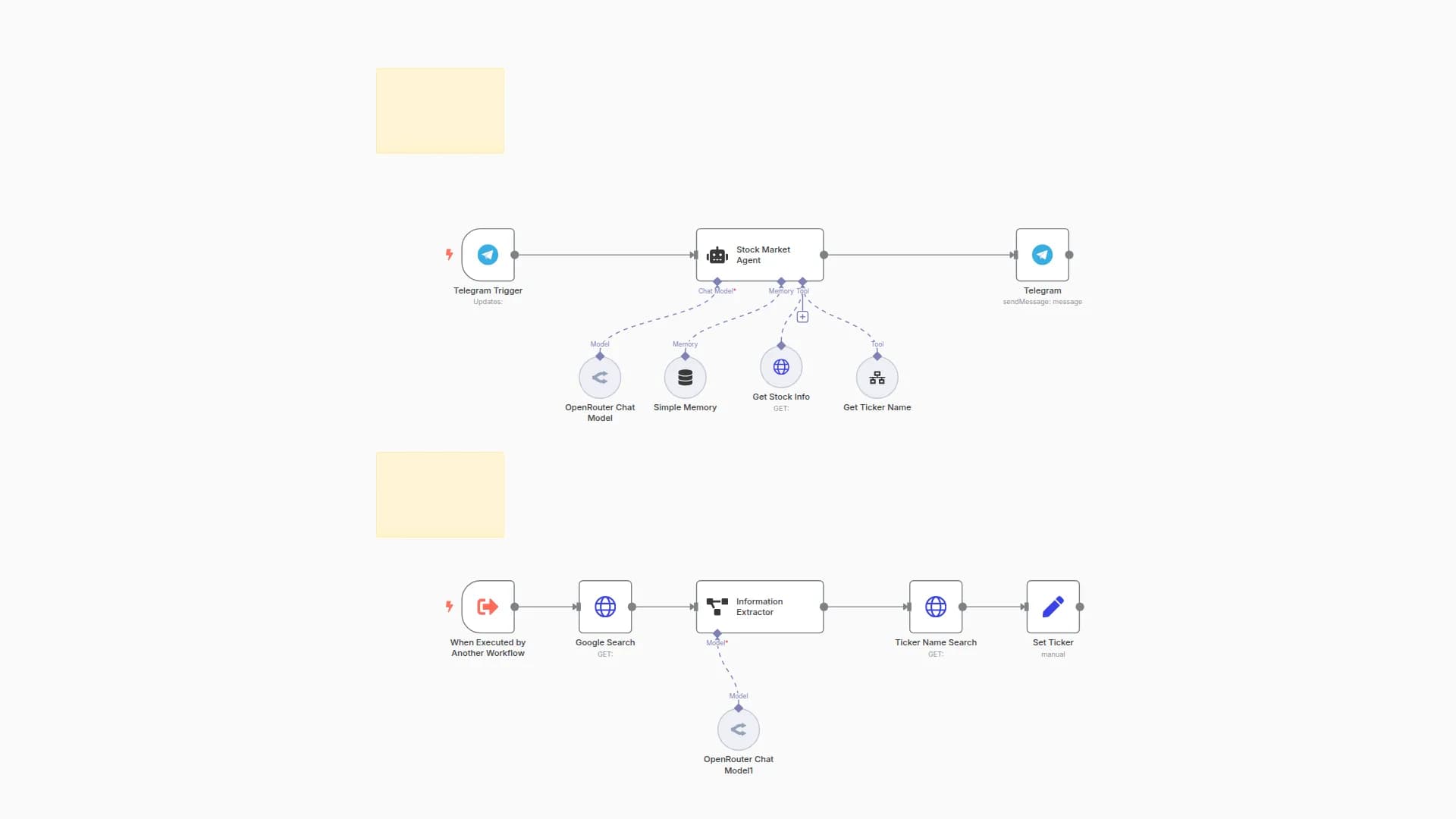Stock Market Information Assistant with Telegram, Yahoo Finance, and GPT-4 Nano