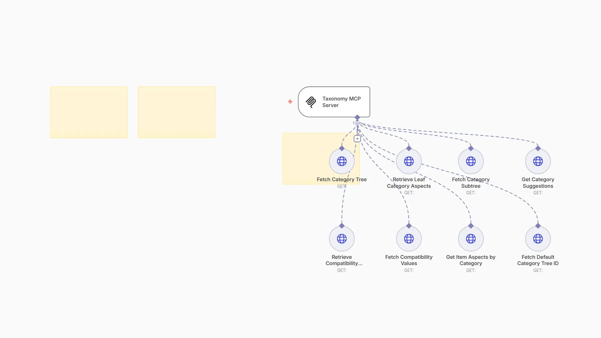 Expose eBay Taxonomy API to AI Agents for Category Management
