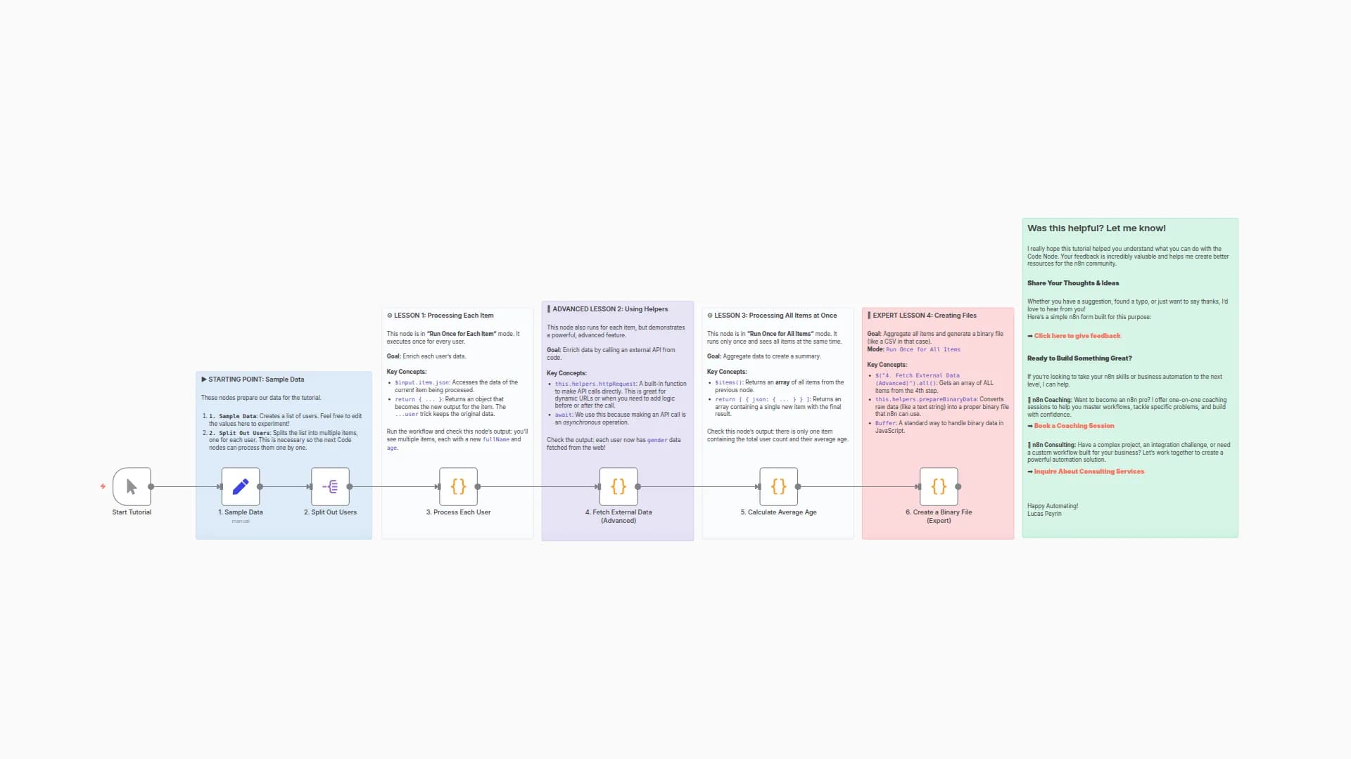 🎓 Learn Code Node (JavaScript) with an Interactive Hands-On Tutorial