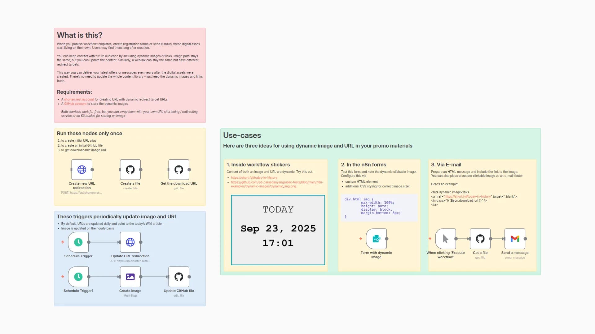 Create Evergreen Content with GitHub Dynamic Images & URL Redirects