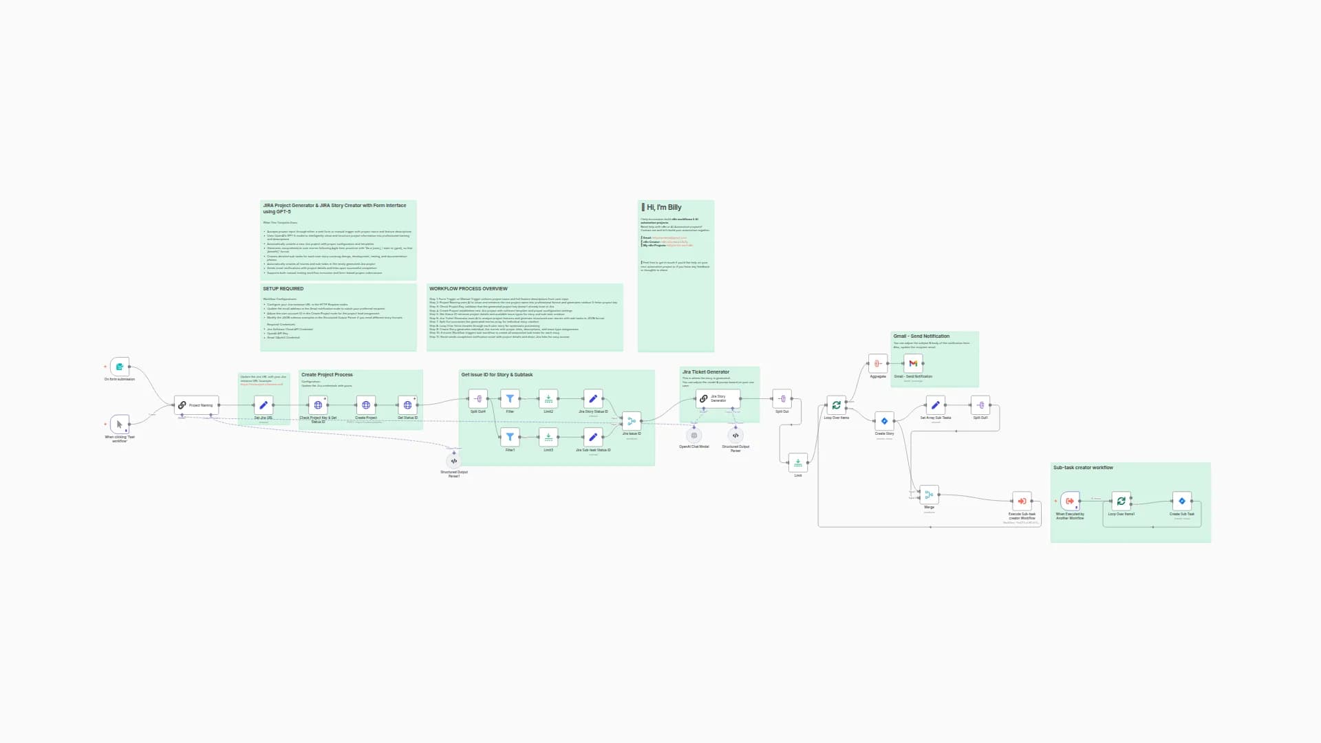 Automate Agile Project Setup with GPT-5 Mini, Jira & Form Interface