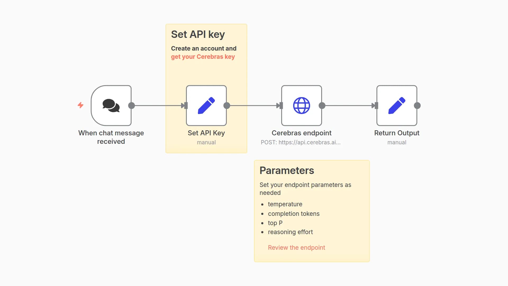 High-Speed AI Chat with OpenAI's gpt-oss-120B Model via Cerebras Inference
