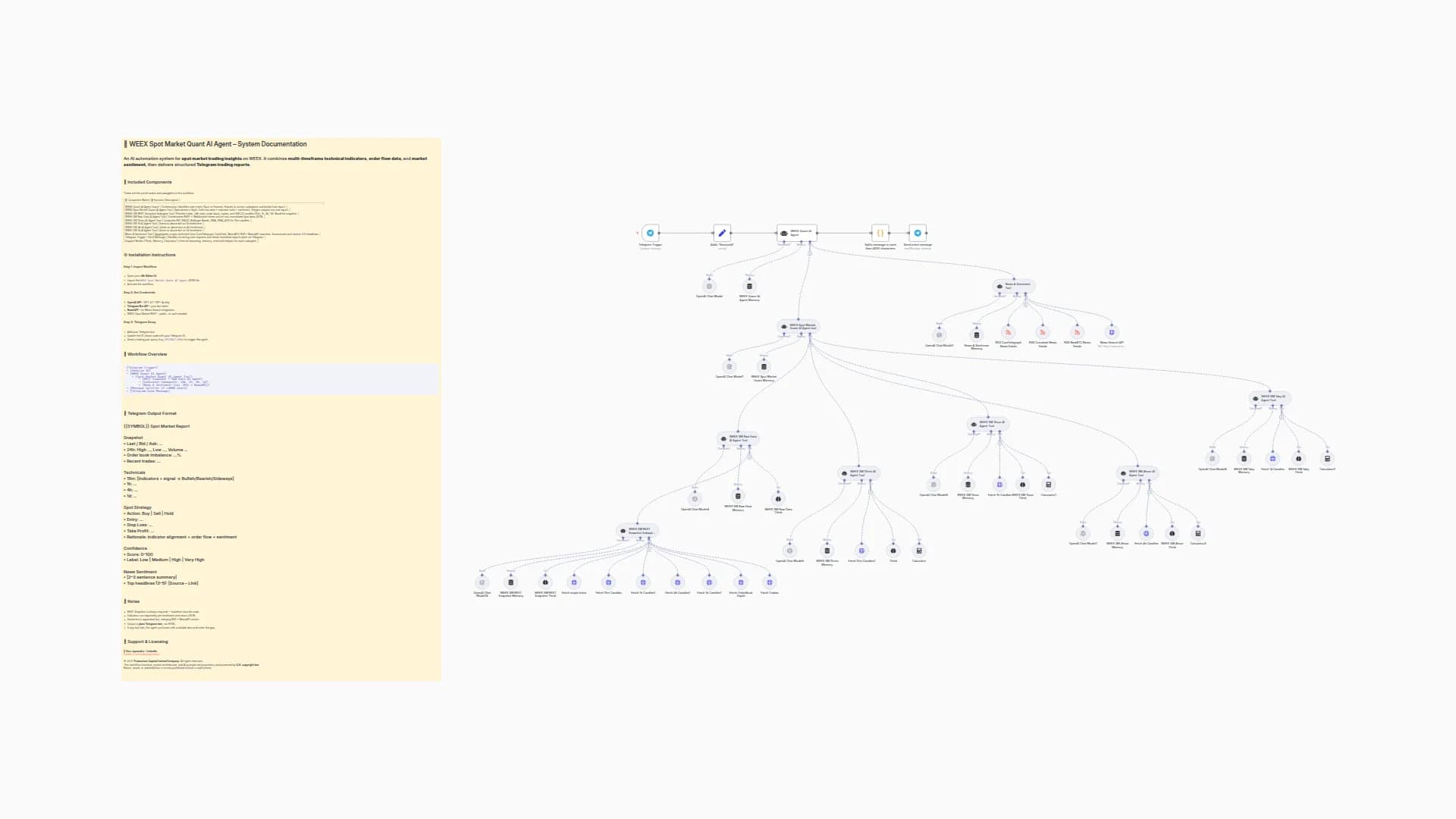 Multi-timeframe Trading Analysis for WEEX Spot Market with GPT-4o & Telegram
