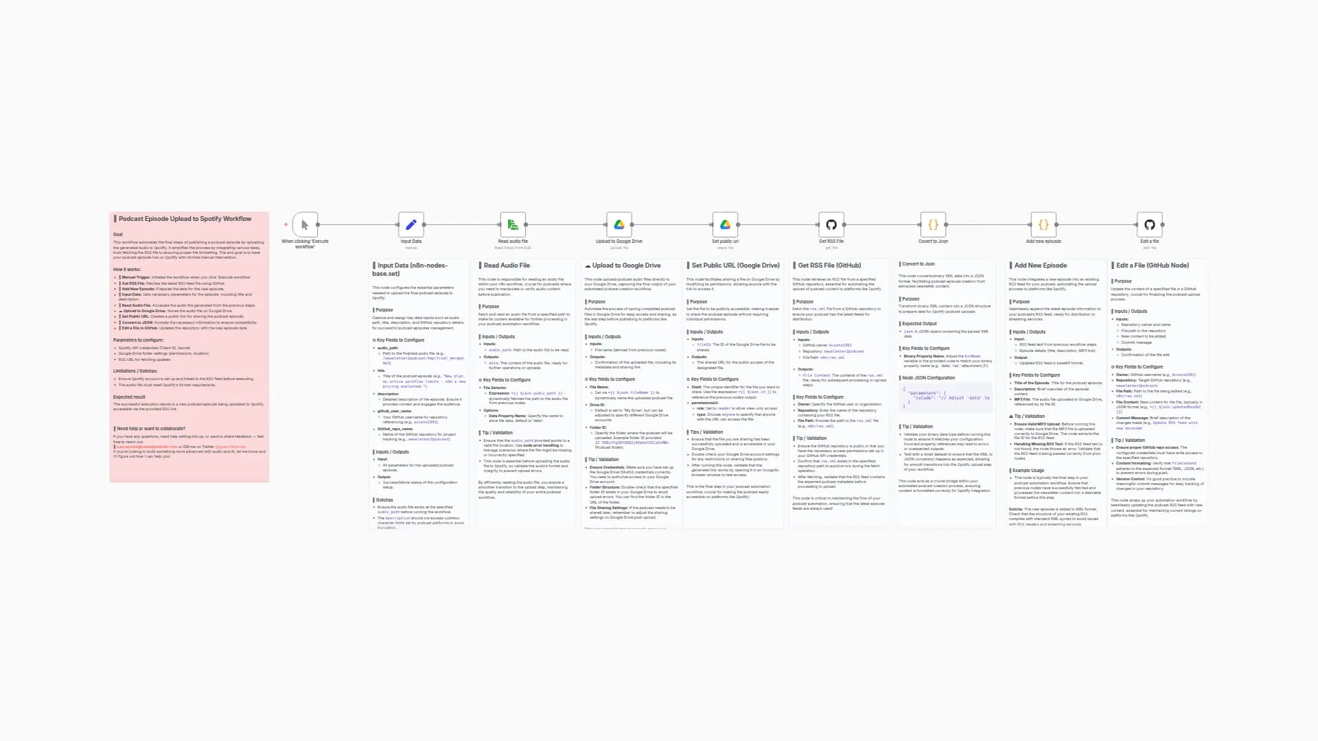 Upload Podcast Episodes to Spotify via RSS & Google Drive