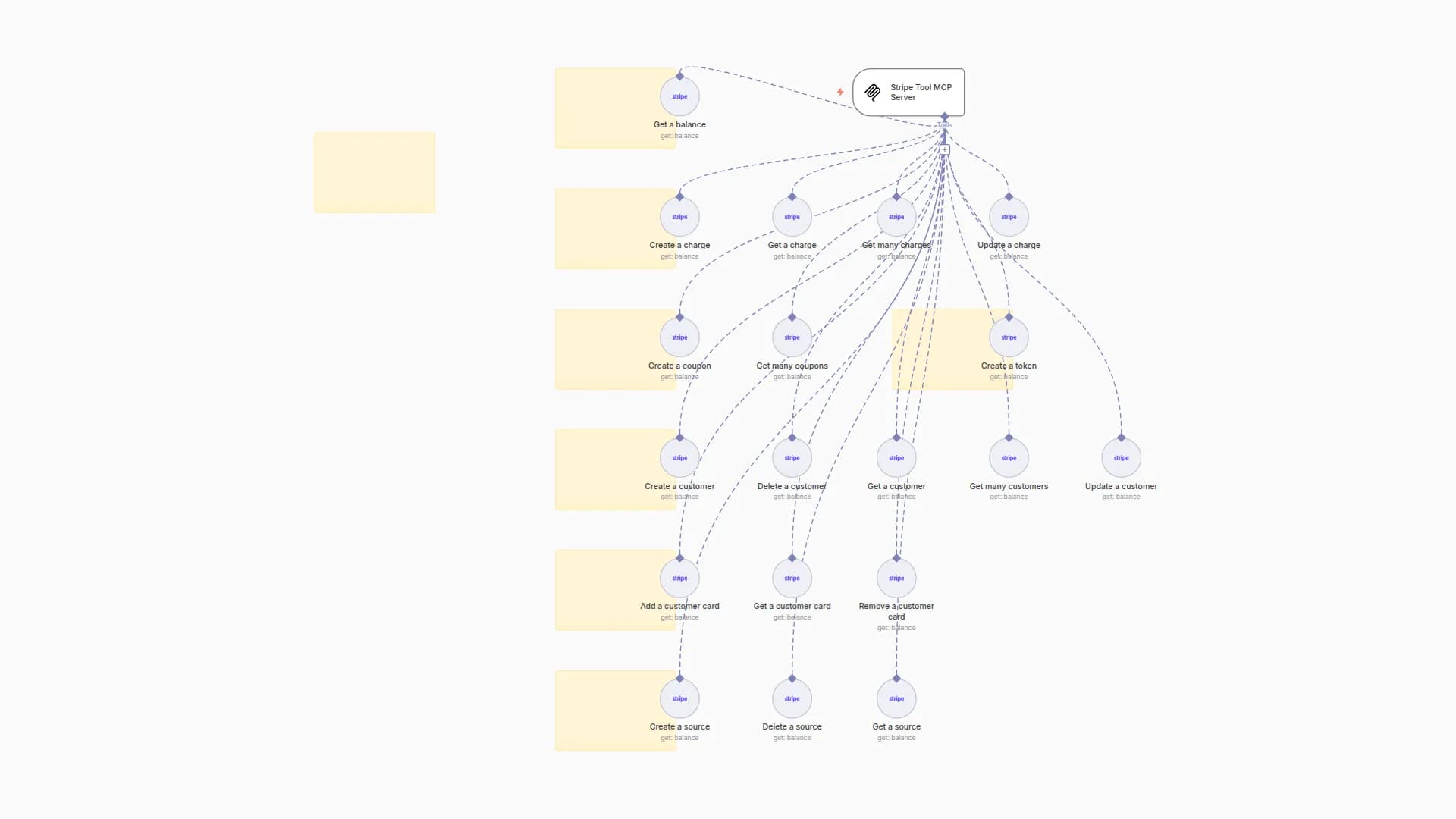 🛠️ Stripe Tool MCP Server 💪 all 19 operations