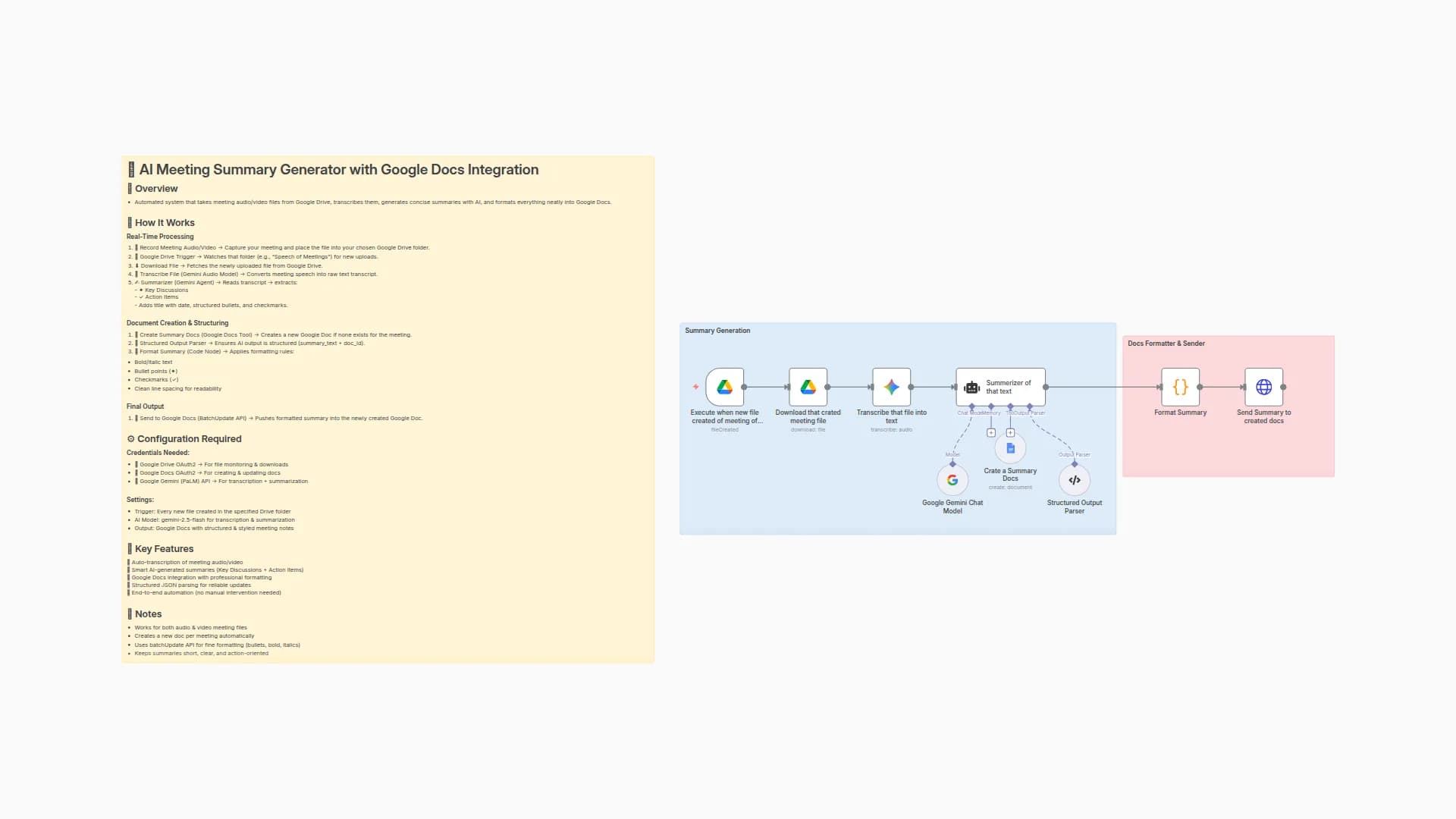 Automate Meeting Summaries with Google Drive, Gemini AI & Google Docs