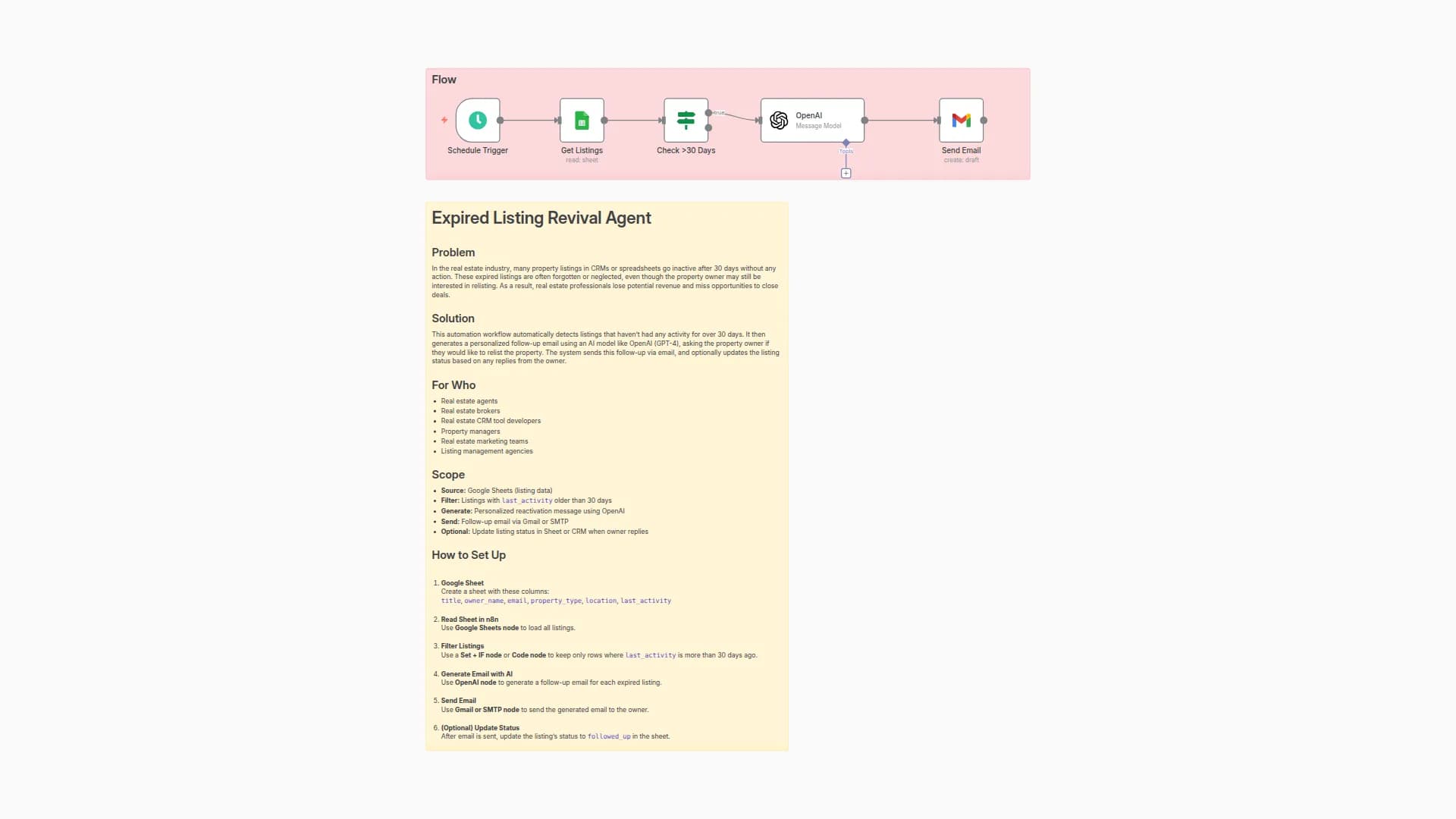Revive Expired Real Estate Listings with OpenAI and Gmail Follow-ups