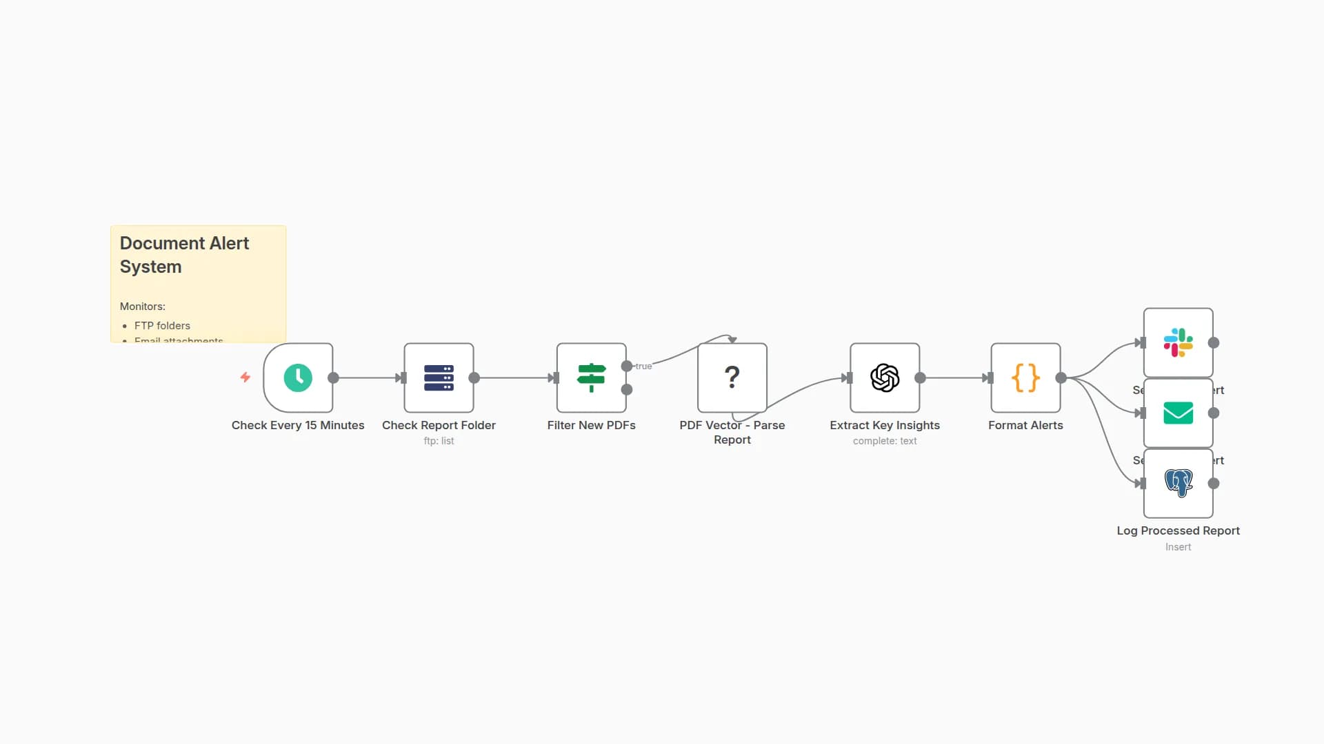 PDF Report Monitor with GPT-3.5 Insights and Slack/Email Alerts