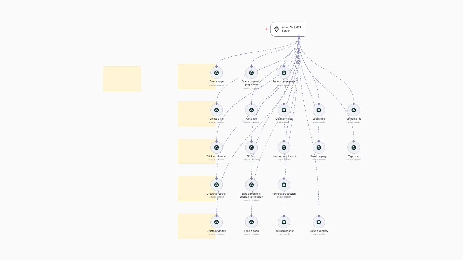 🛠️ Airtop Tool MCP Server 💪 all 20 operations