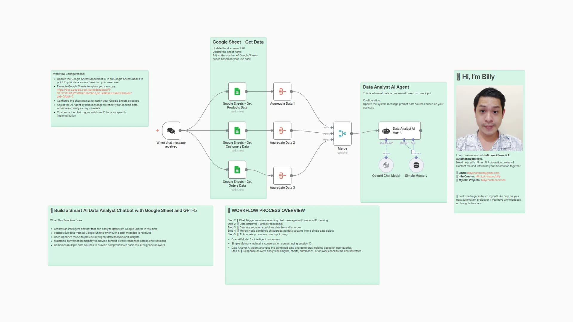Create a Data Analyst Chatbot for Real-time Google Sheets Analysis with GPT-5