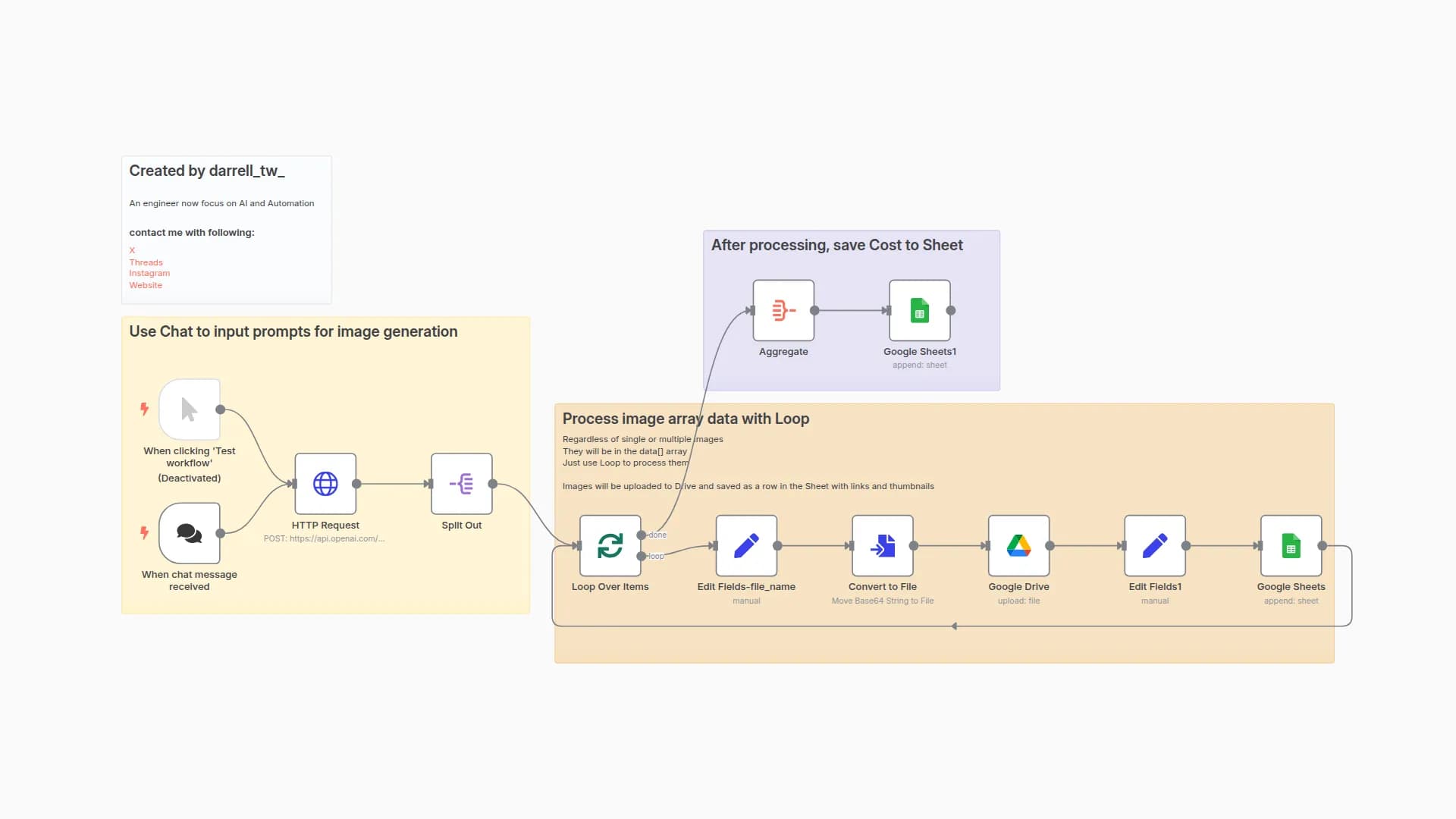 Generate Images with GPT-image-1 and Store in Google Drive with Cost Tracking
