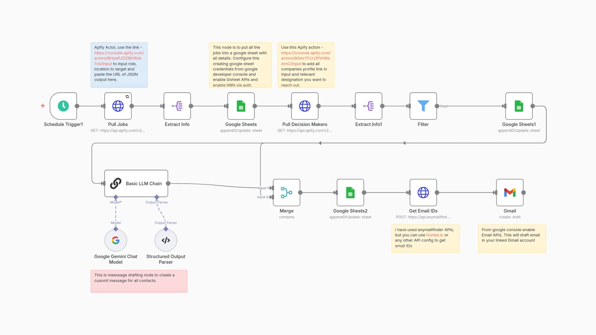 LinkedIn Job Hunting & Outreach Automation with Apify, Gemini AI, and Gmail