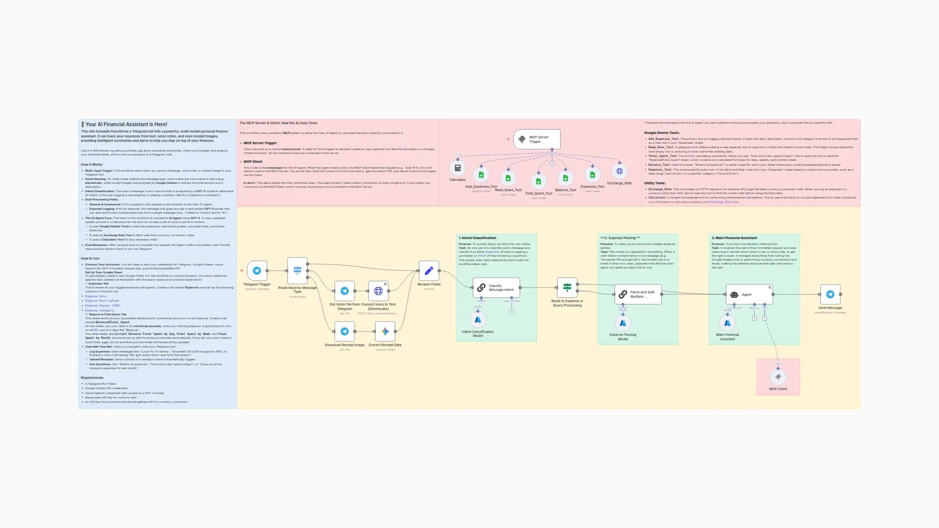 Multi-Modal Expense Tracking with GPT-4, Gemini OCR, and Voice via Telegram