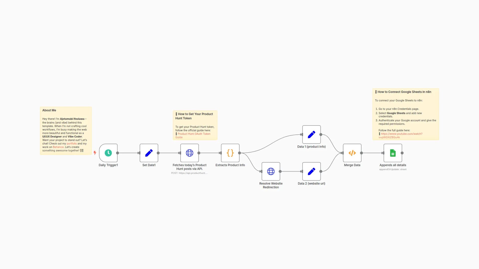 Track Daily Product Hunt Launches with Website Verification in Google Sheets