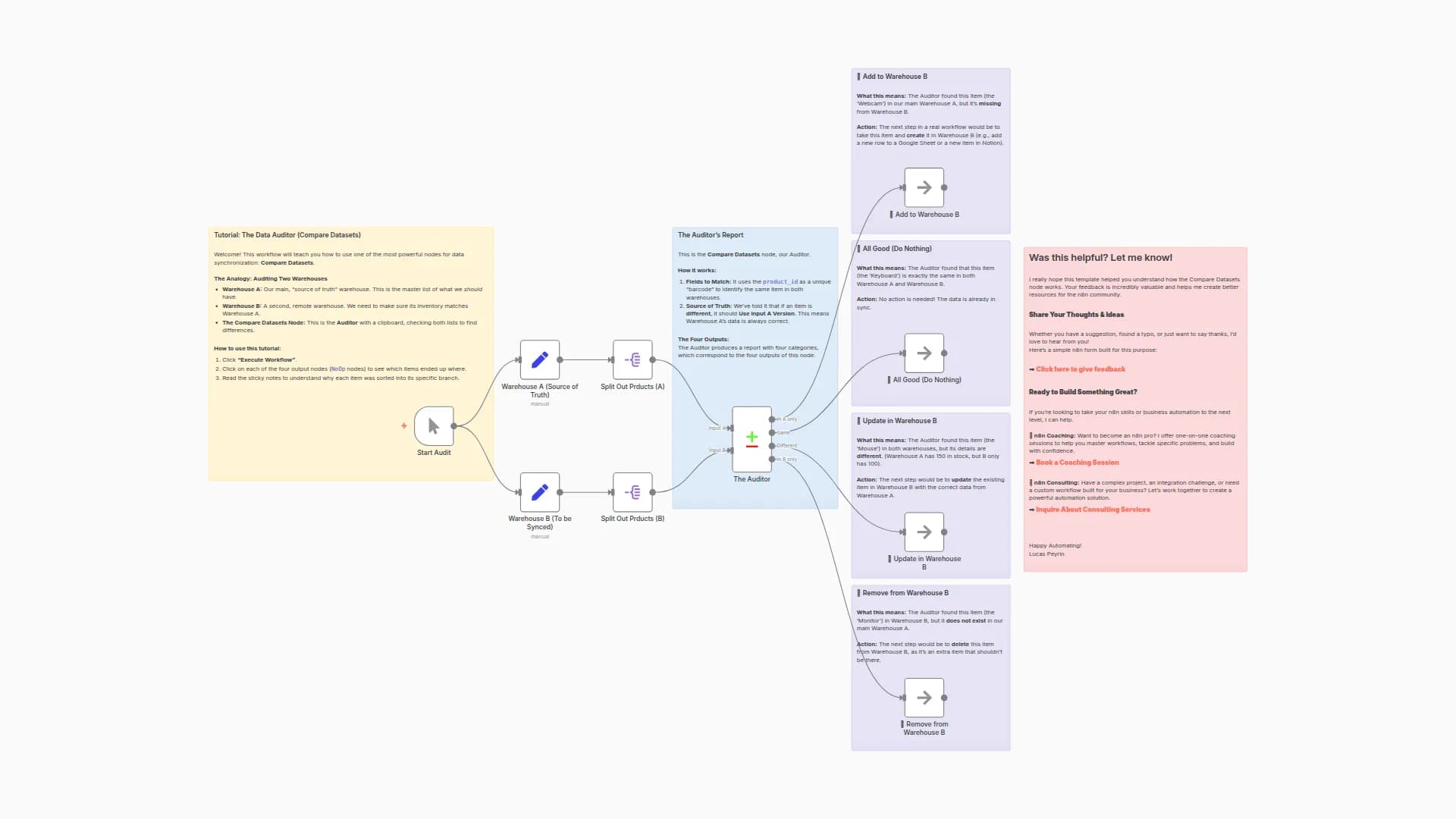 🎓 Learn Data Synchronization: Warehouse Inventory Audit Tutorial