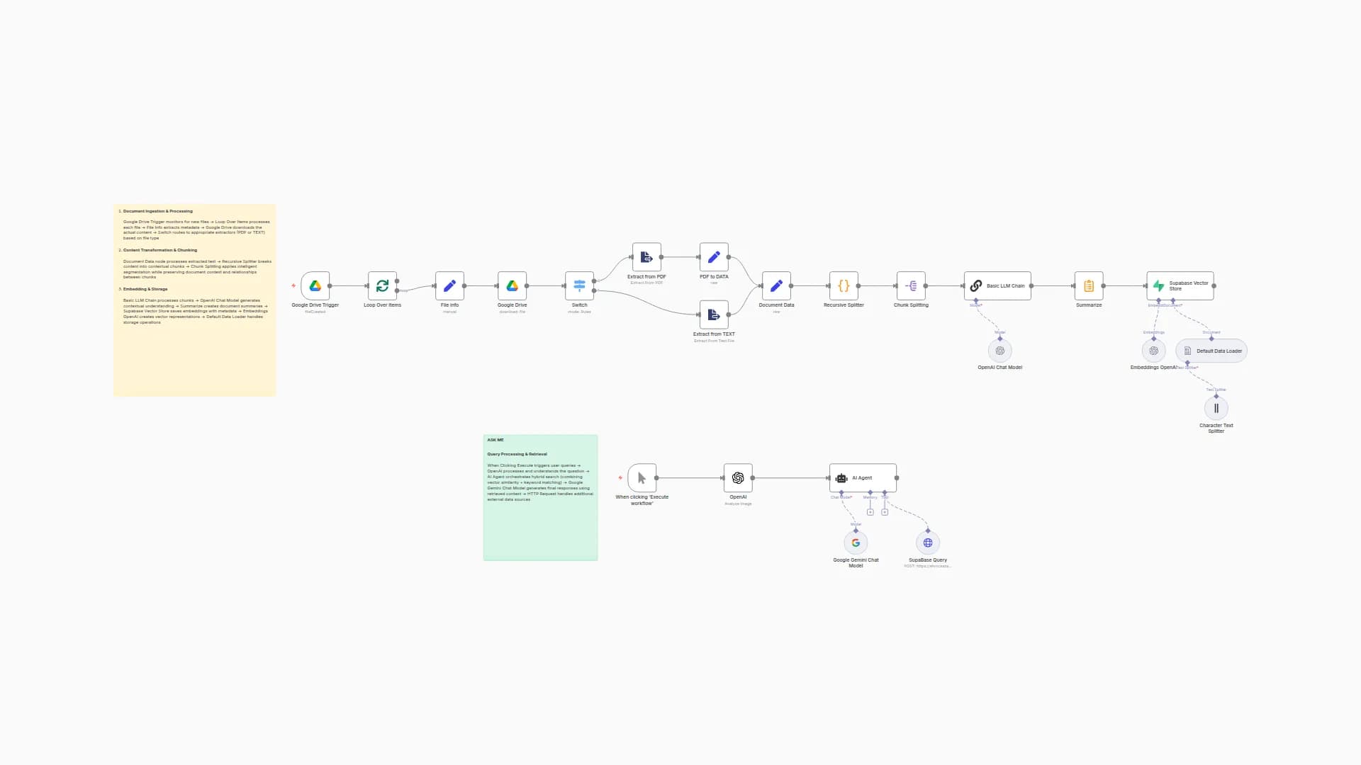 Process Documents with Recursive Chunking using Google Drive, OpenAI & Gemini RAG