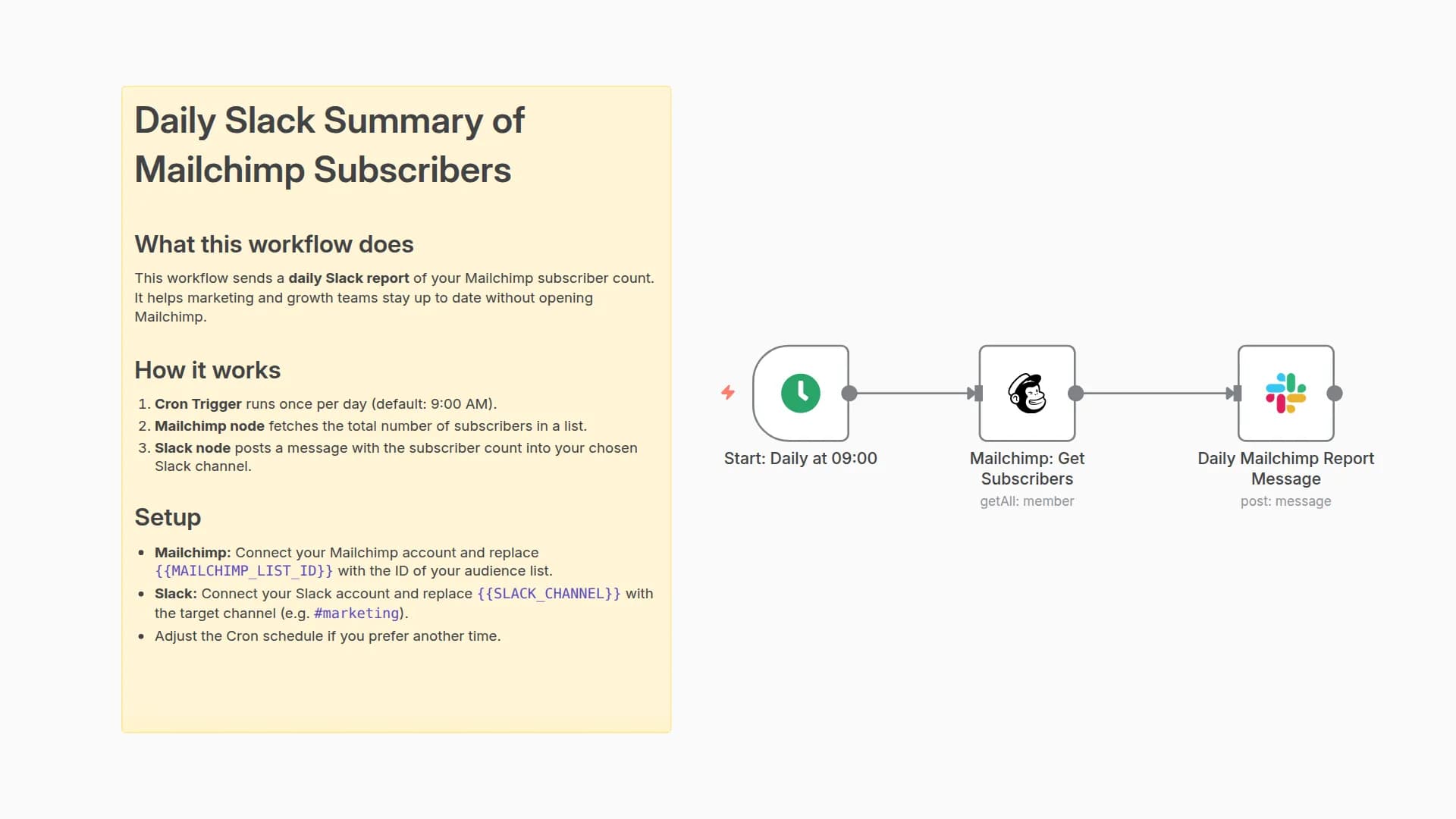 Send Daily Mailchimp Subscriber Reports to Slack