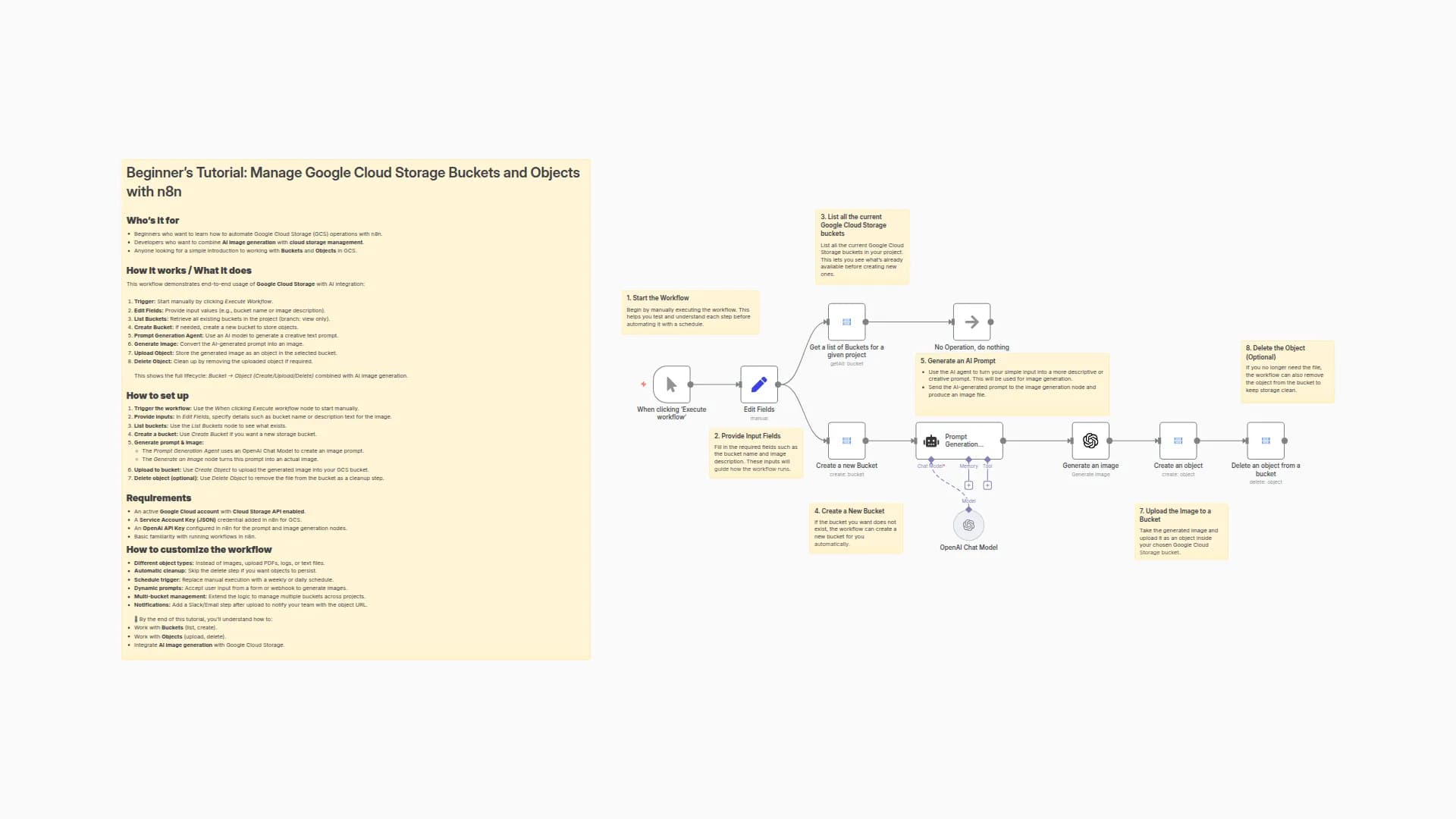 Manage Google Cloud Storage with AI Image Generation using GPT-4 Mini