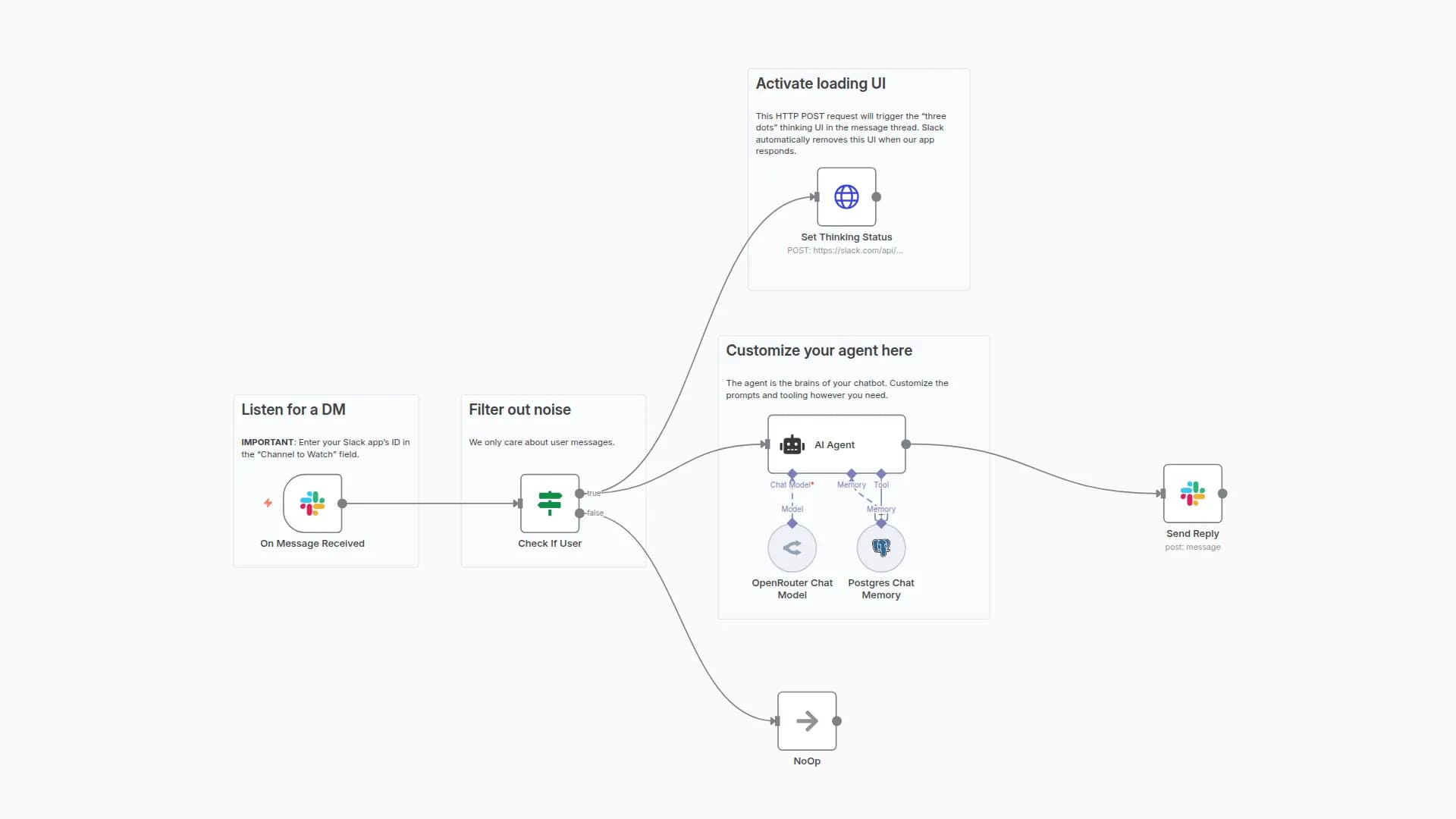 Create a Slack AI Chatbot with Threads & Thinking UI using OpenRouter & Postgres