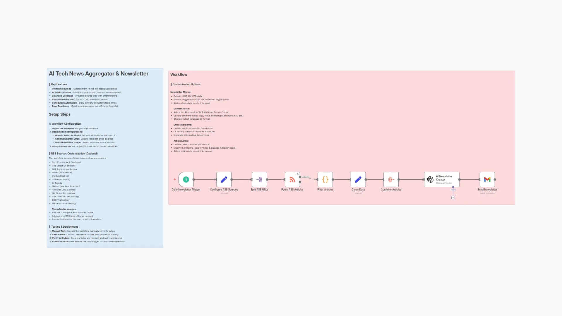 Daily Tech News Curation with RSS, GPT-4o-Mini, and Gmail Delivery