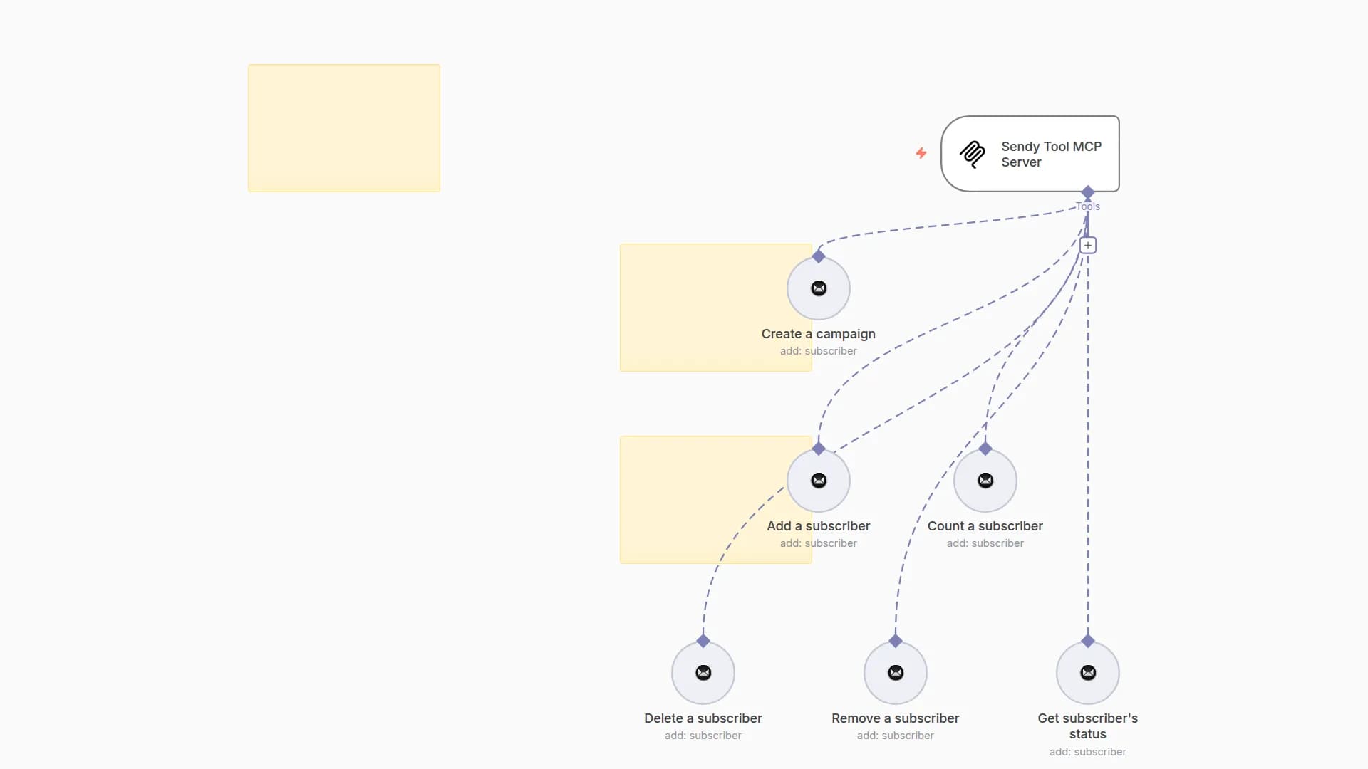 🛠️ Sendy Tool MCP Server 💪 6 operations