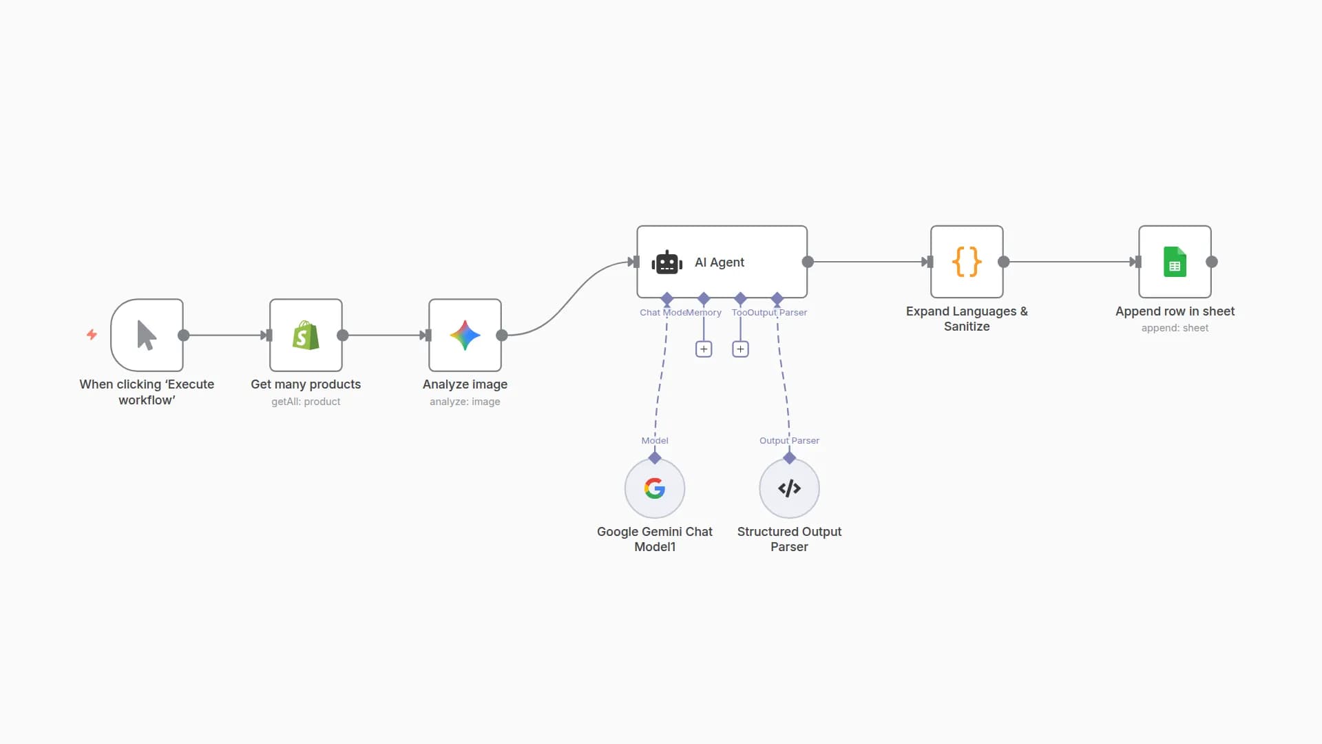 Generate Multilingual Shopify Product Descriptions with Gemini 2.5 Vision AI