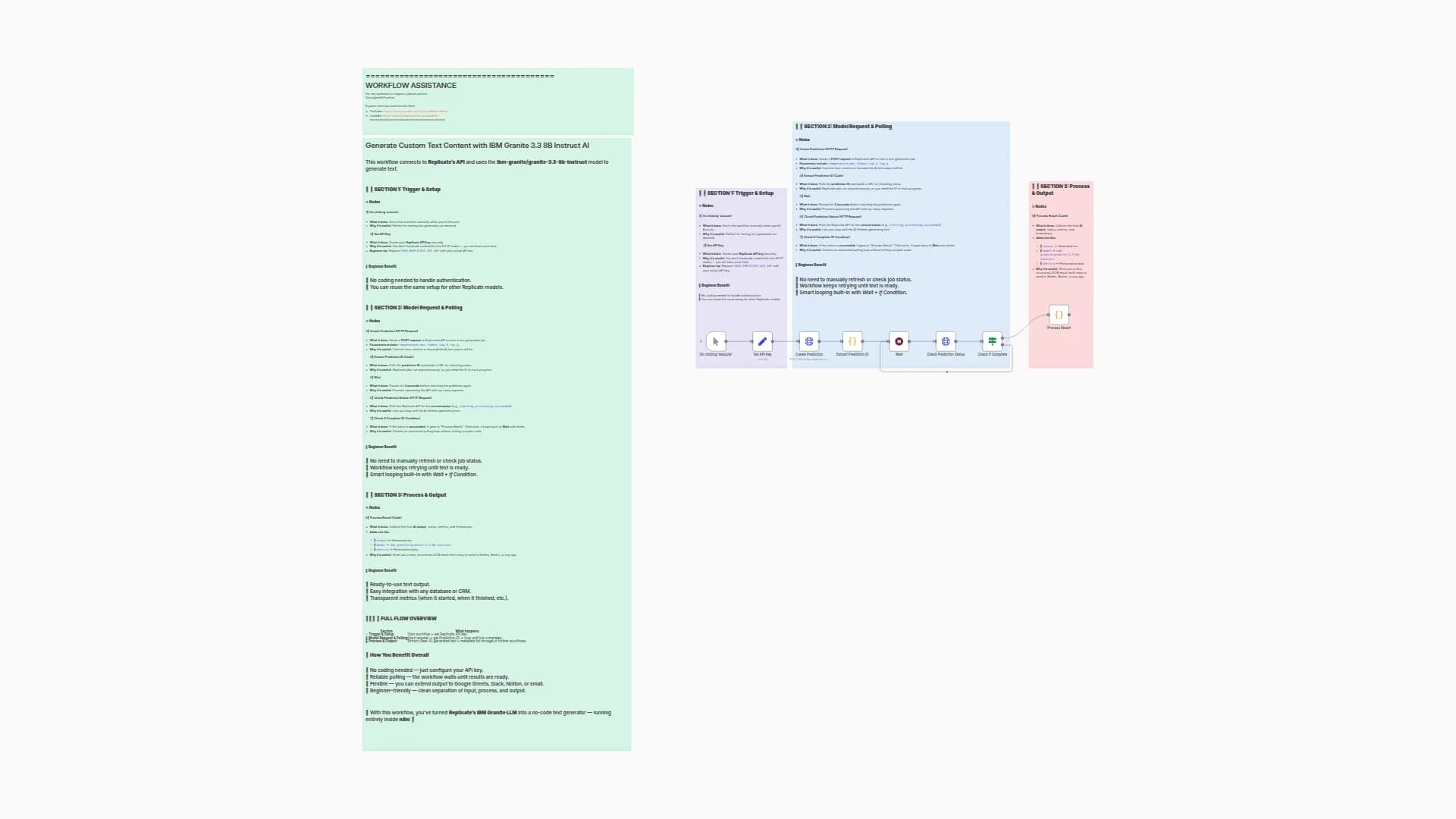 Generate Custom Text Content with IBM Granite 3.3 8B Instruct AI