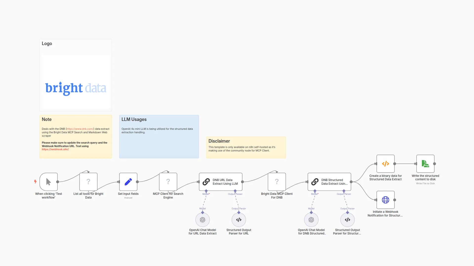 DNB Company Search & Extract with Bright Data and OpenAI 4o mini