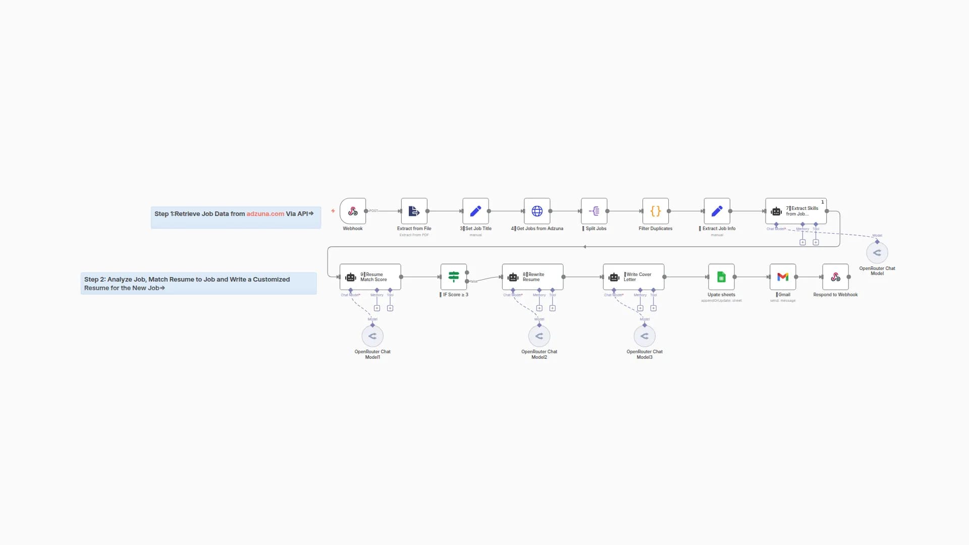 AI-Powered Automated Job Search & Application