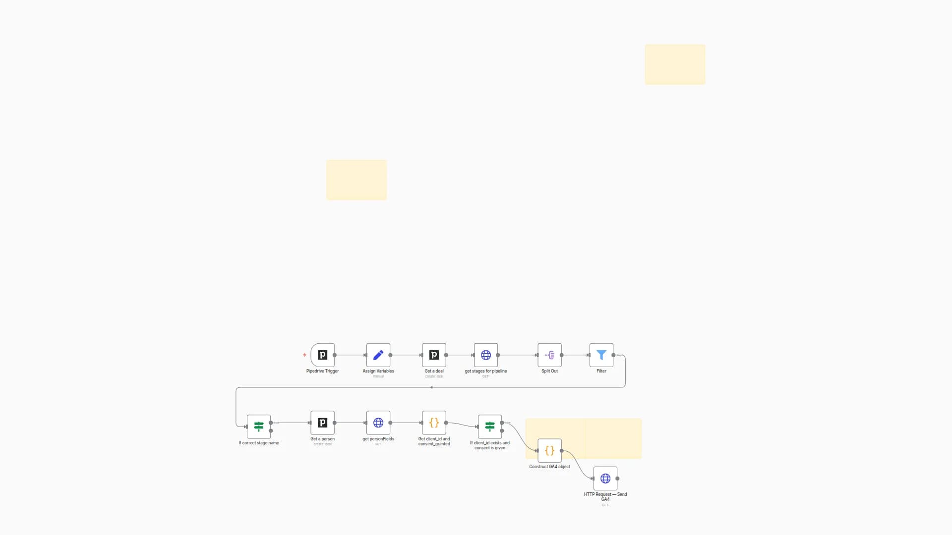Connect Pipedrive Deal Outcomes to GA4 & Google Ads via Measurement Protocol