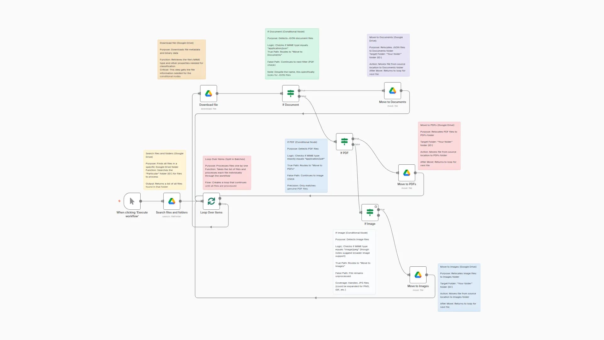 Auto File Organizer for Google Drive: Sort PDFs, Images & Documents by Type