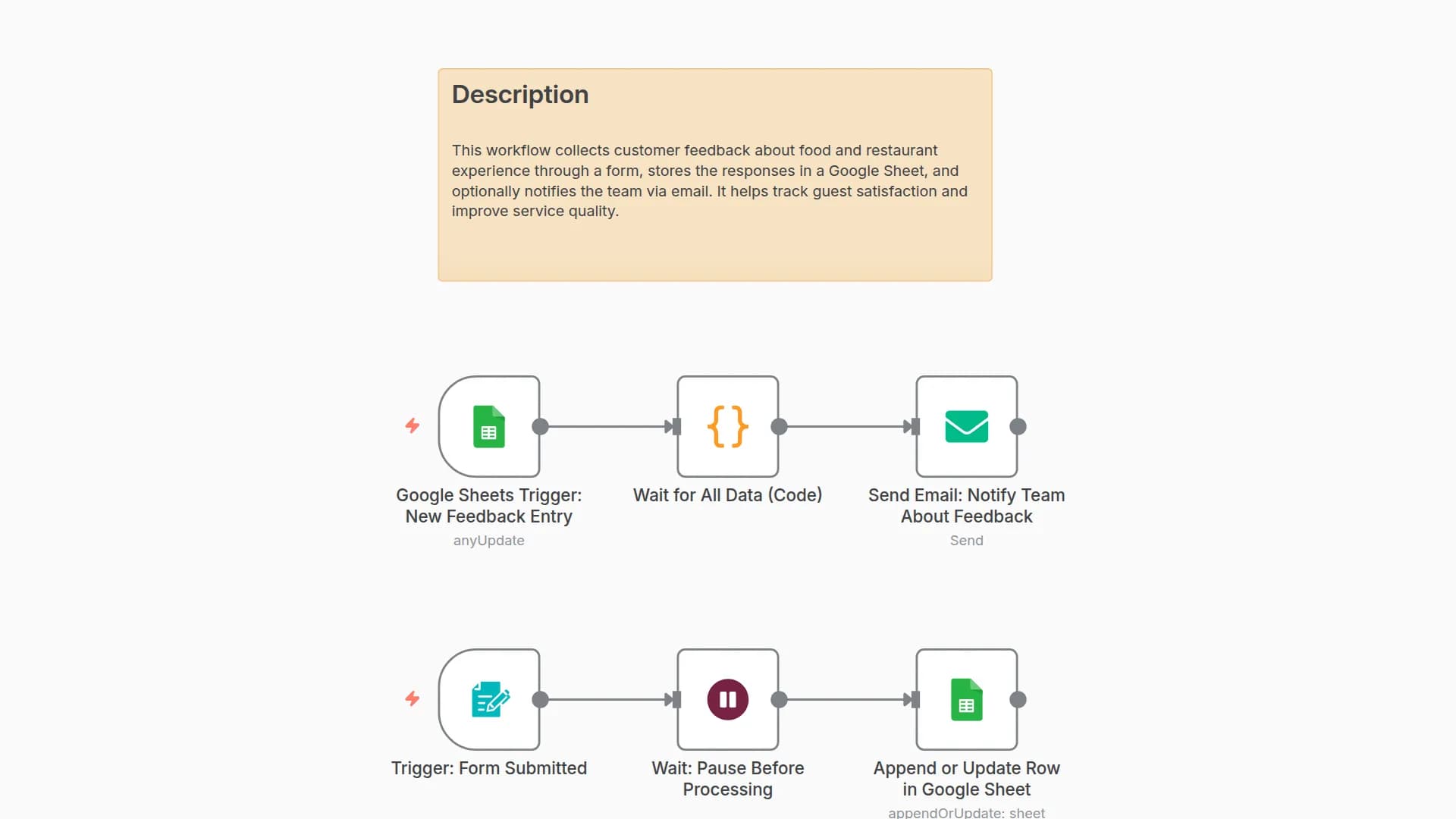 Collect & Store Restaurant Customer Feedback with Google Sheets and Email Forms